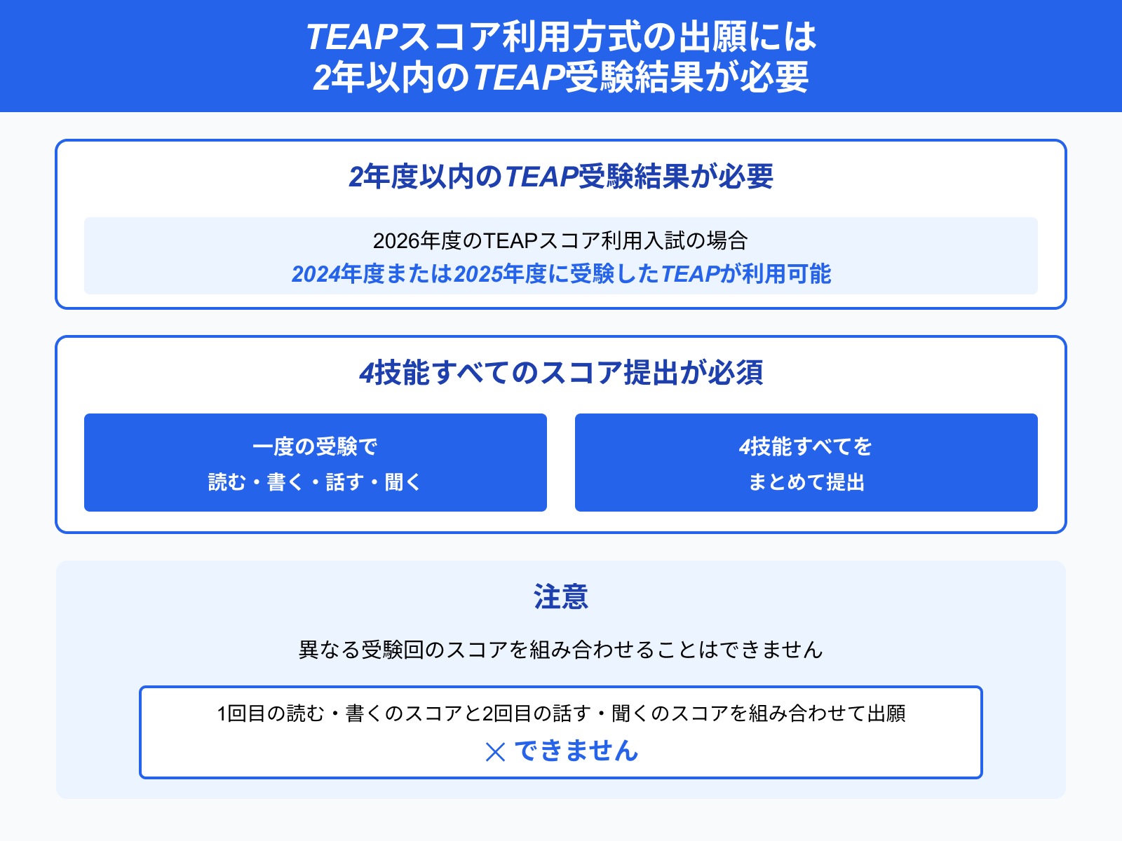 TEAPスコア利用方式の出願には 2年以内のTEAP受験結果が必要
