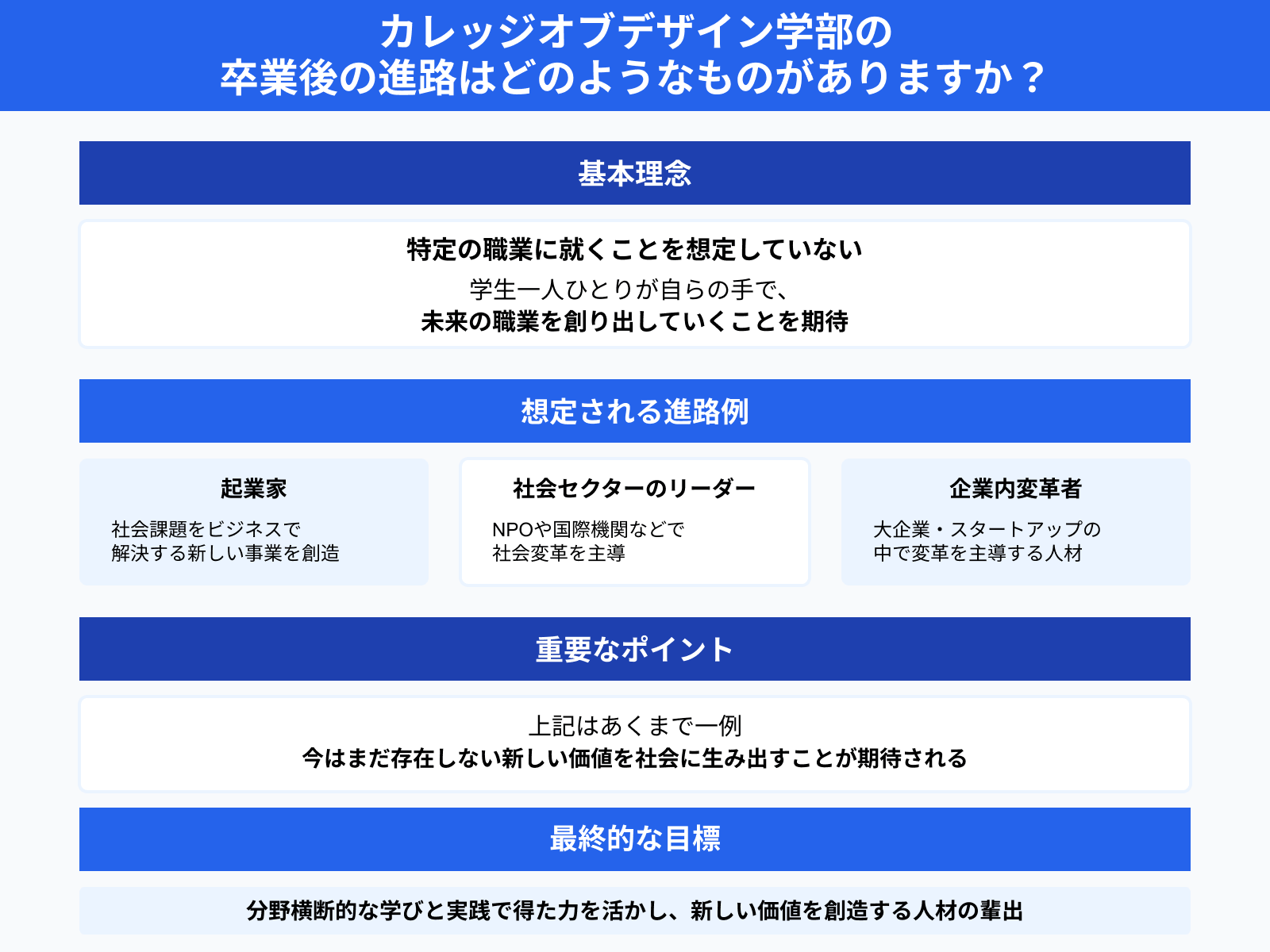 カレッジオブデザイン学部の 卒業後の進路はどのようなものがありますか？