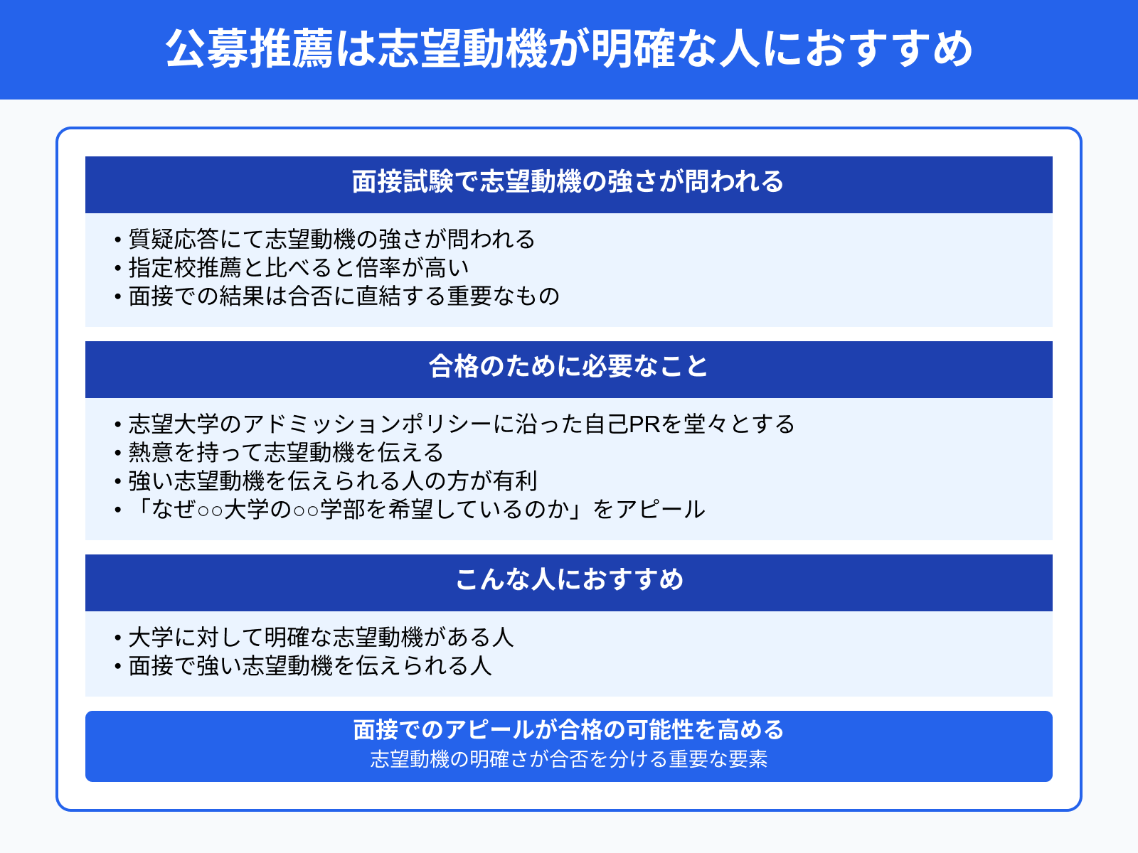 公募推薦は志望動機が明確な人におすすめ