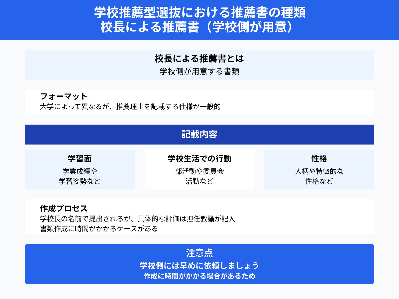 学校推薦型選抜における推薦書の種類 校長による推薦書（学校側が用意）