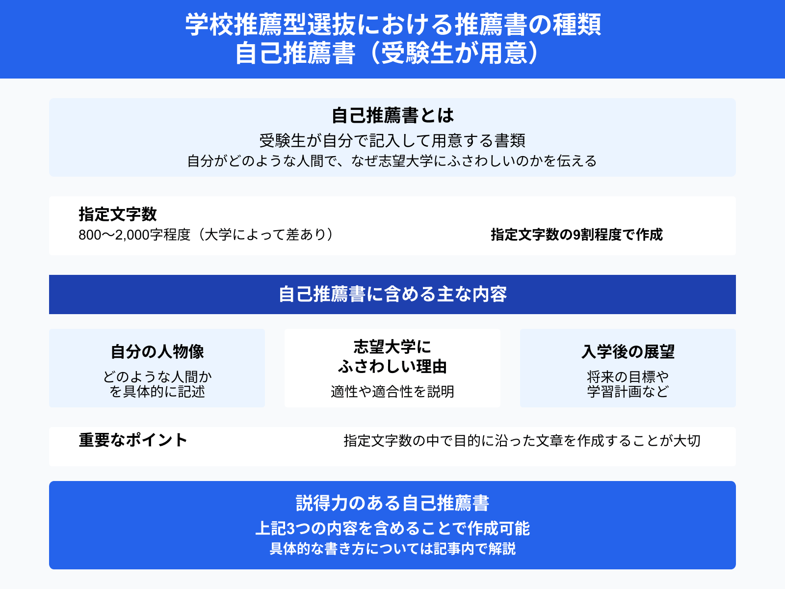学校推薦型選抜における推薦書の種類 自己推薦書（受験生が用意）