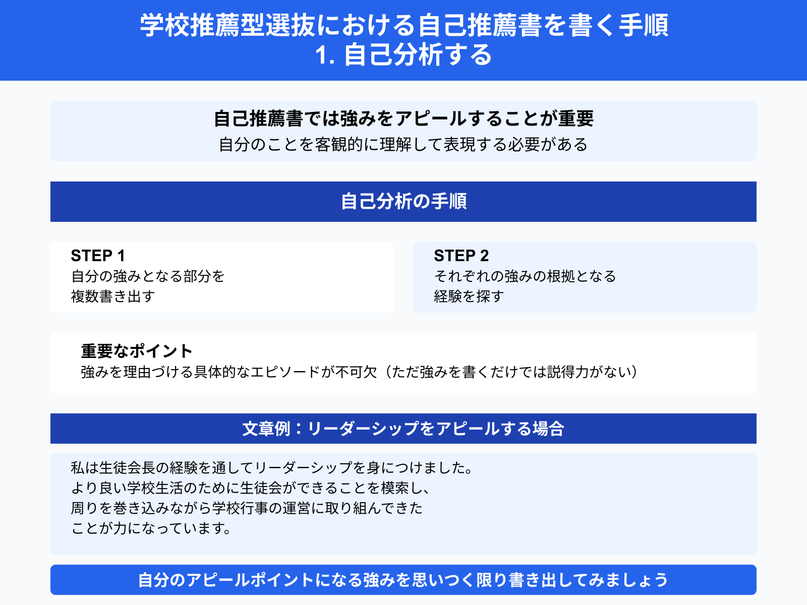 学校推薦型選抜における自己推薦書を書く手順 1. 自己分析する