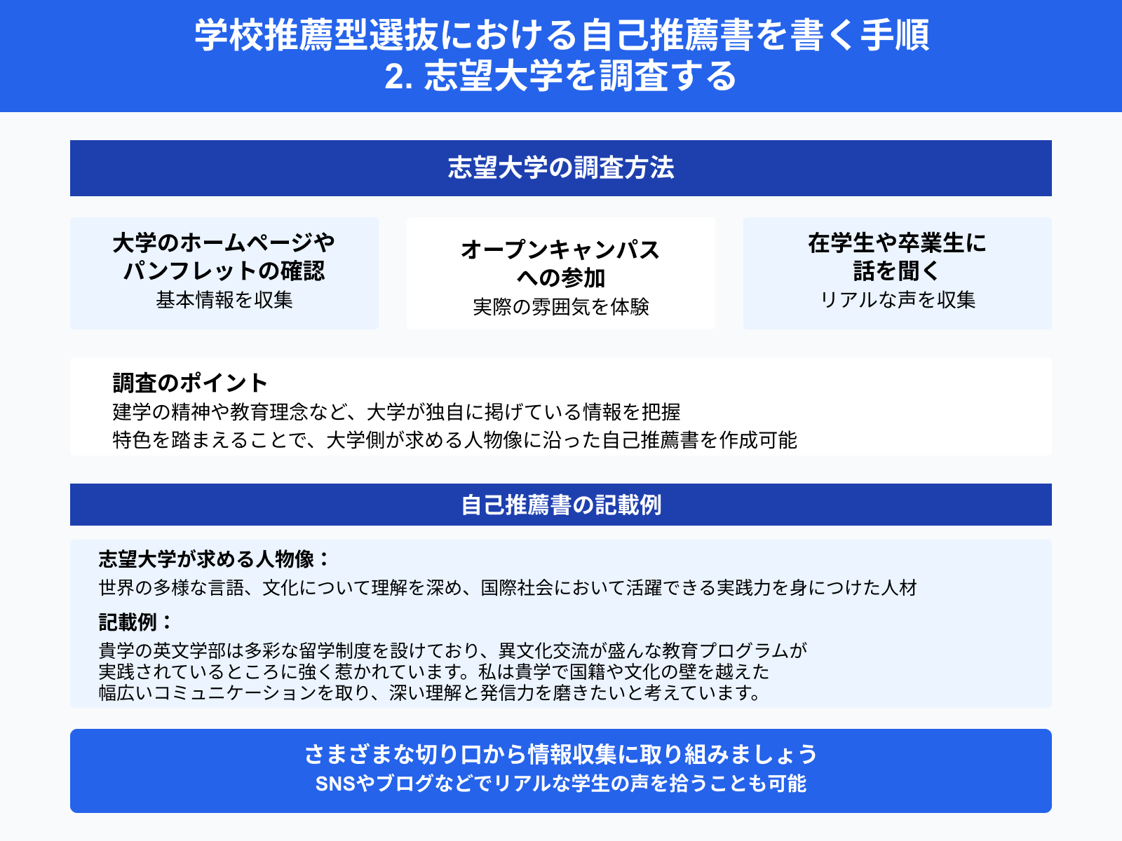 学校推薦型選抜における自己推薦書を書く手順 2. 志望大学を調査する