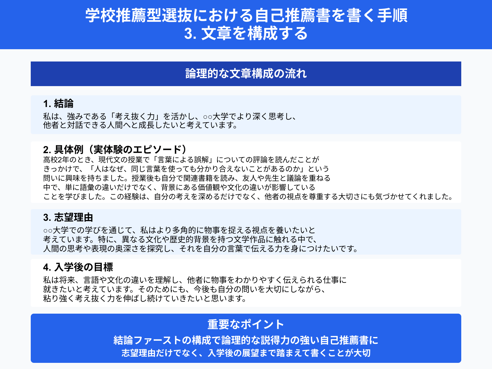 学校推薦型選抜における自己推薦書を書く手順 3. 文章を構成する