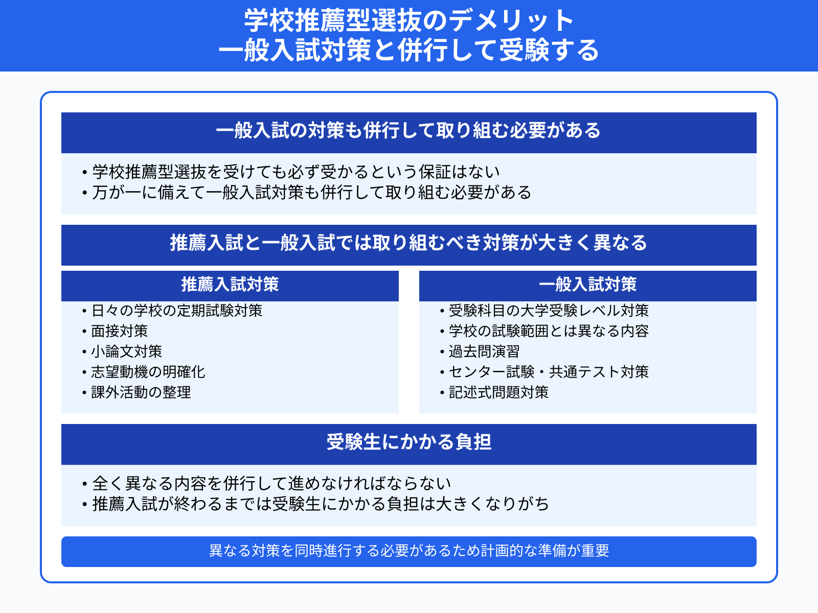 学校推薦型選抜のデメリット 一般入試対策と併行して受験する