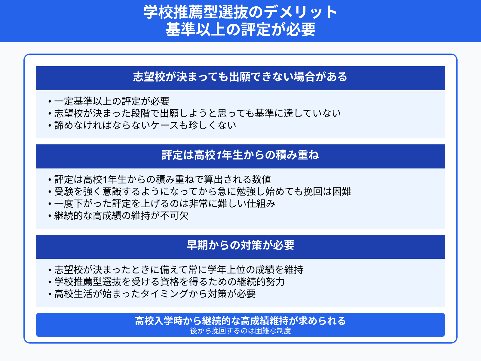 学校推薦型選抜のデメリット 基準以上の評定が必要