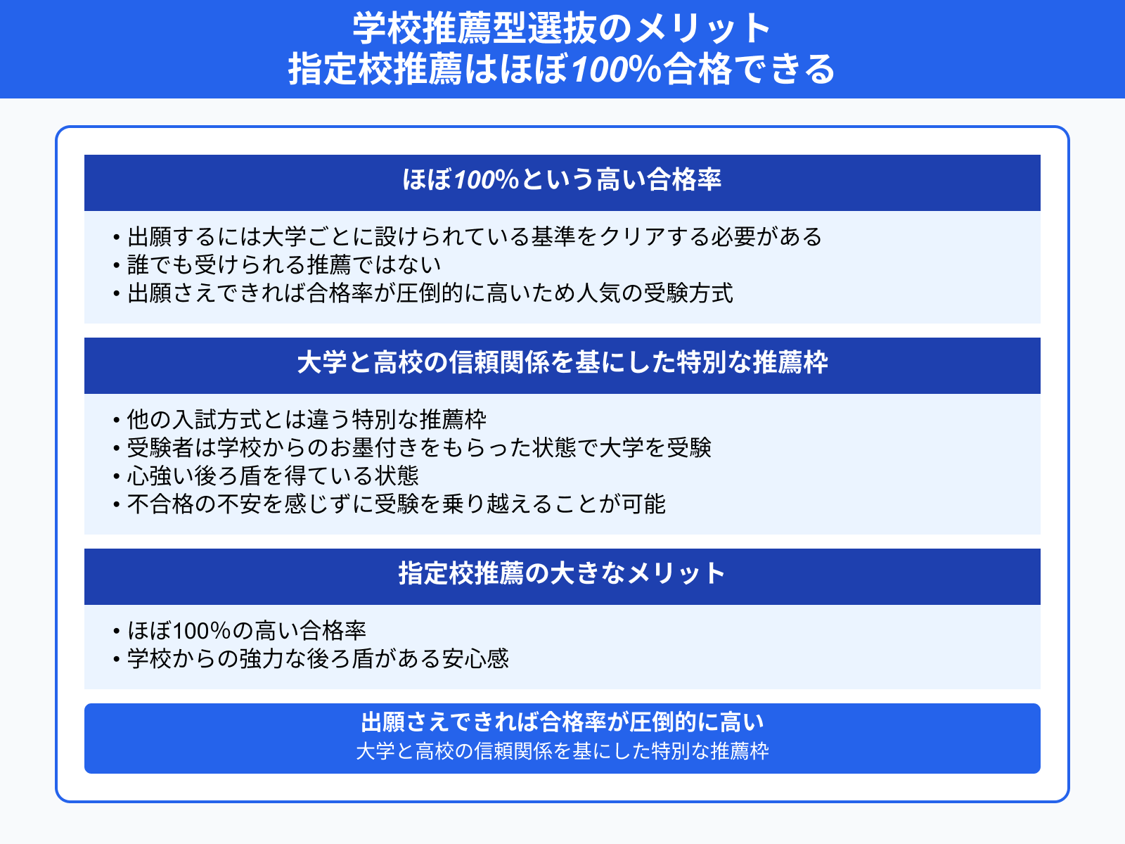 学校推薦型選抜のメリット 指定校推薦はほぼ100％合格できる