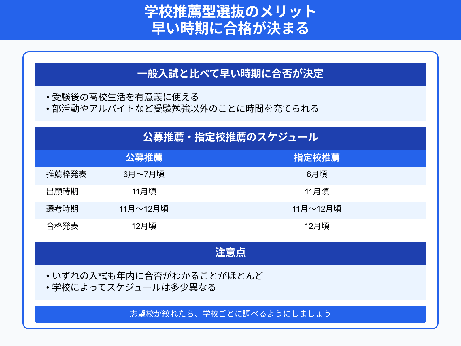 学校推薦型選抜のメリット 早い時期に合格が決まる