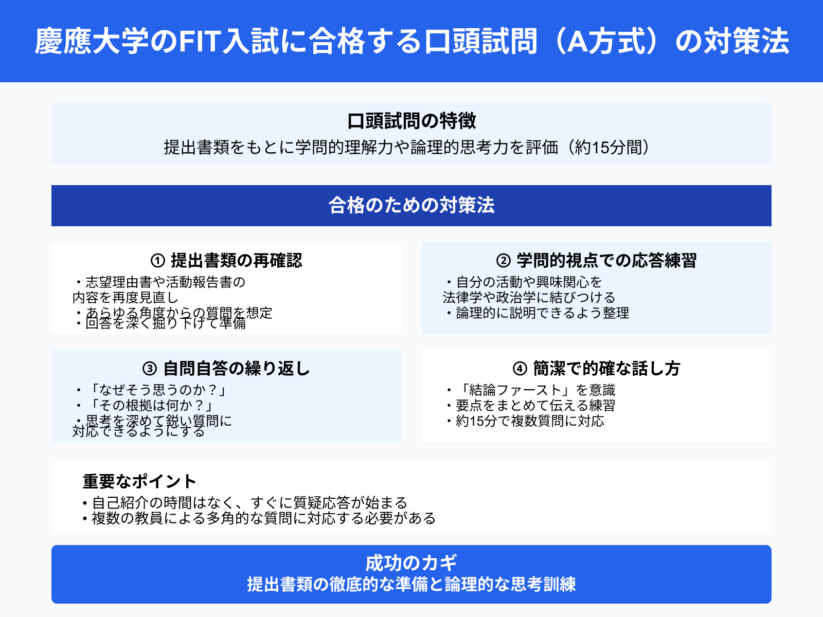 慶應大学のFIT入試に合格する口頭試問（A方式）の対策法