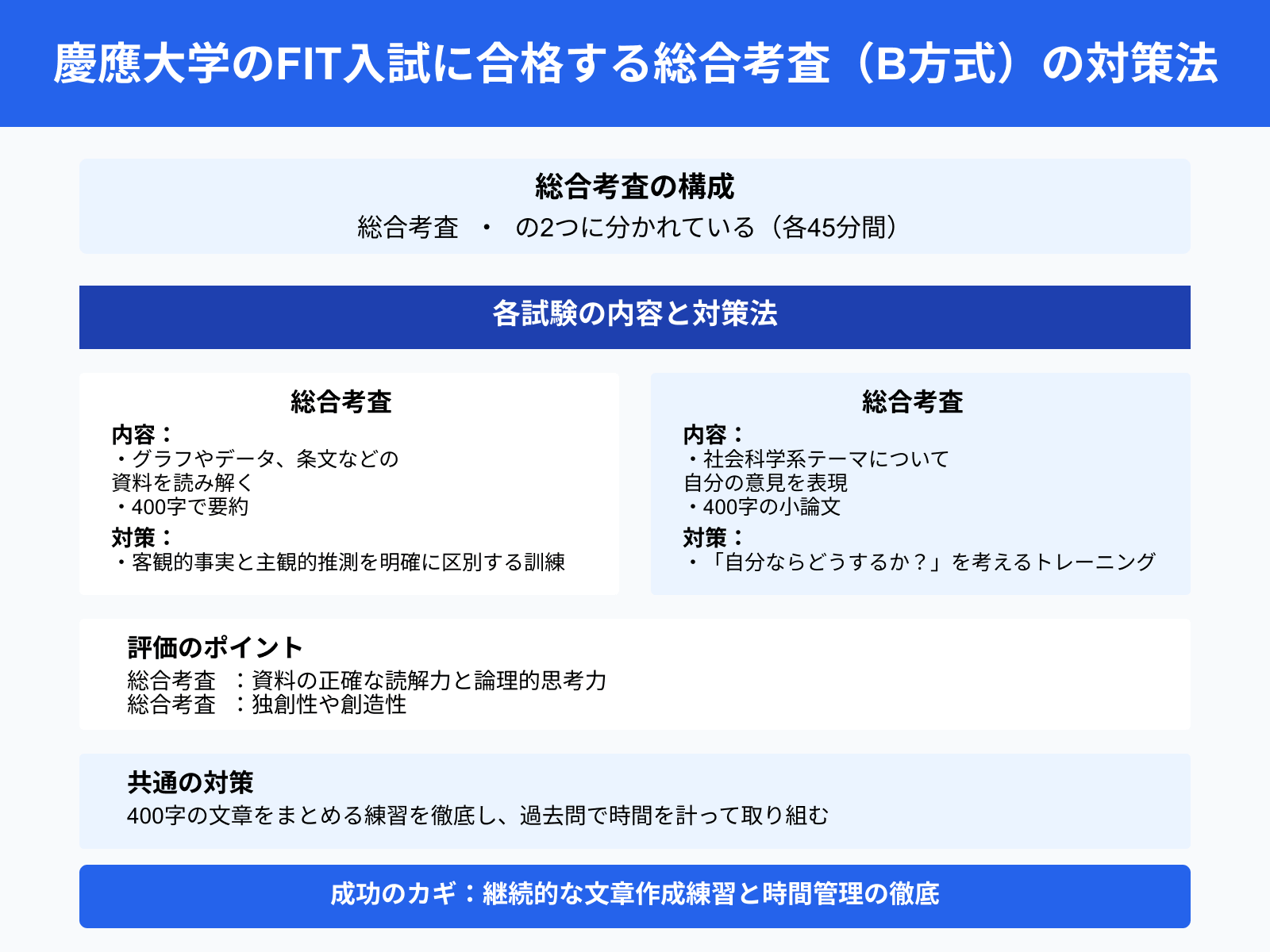 慶應大学のFIT入試に合格する総合考査（B方式）の対策法