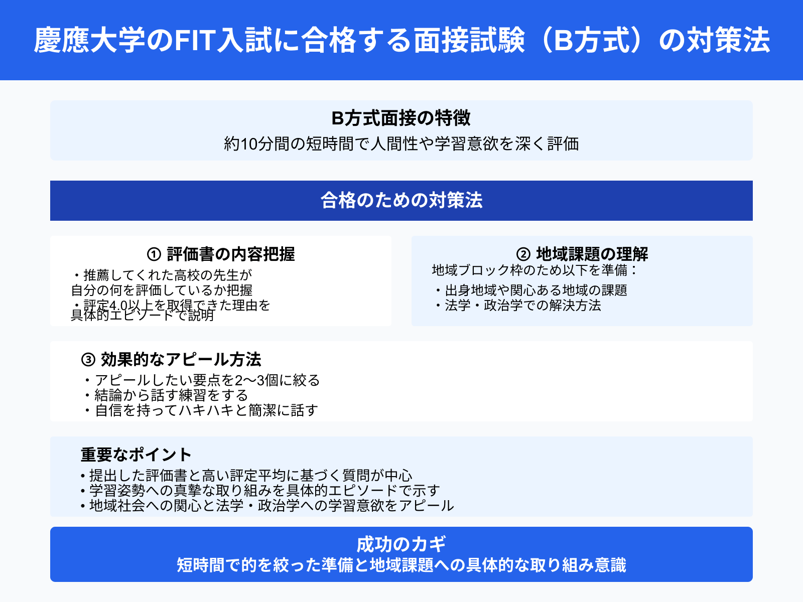 慶應大学のFIT入試に合格する面接試験（B方式）の対策法