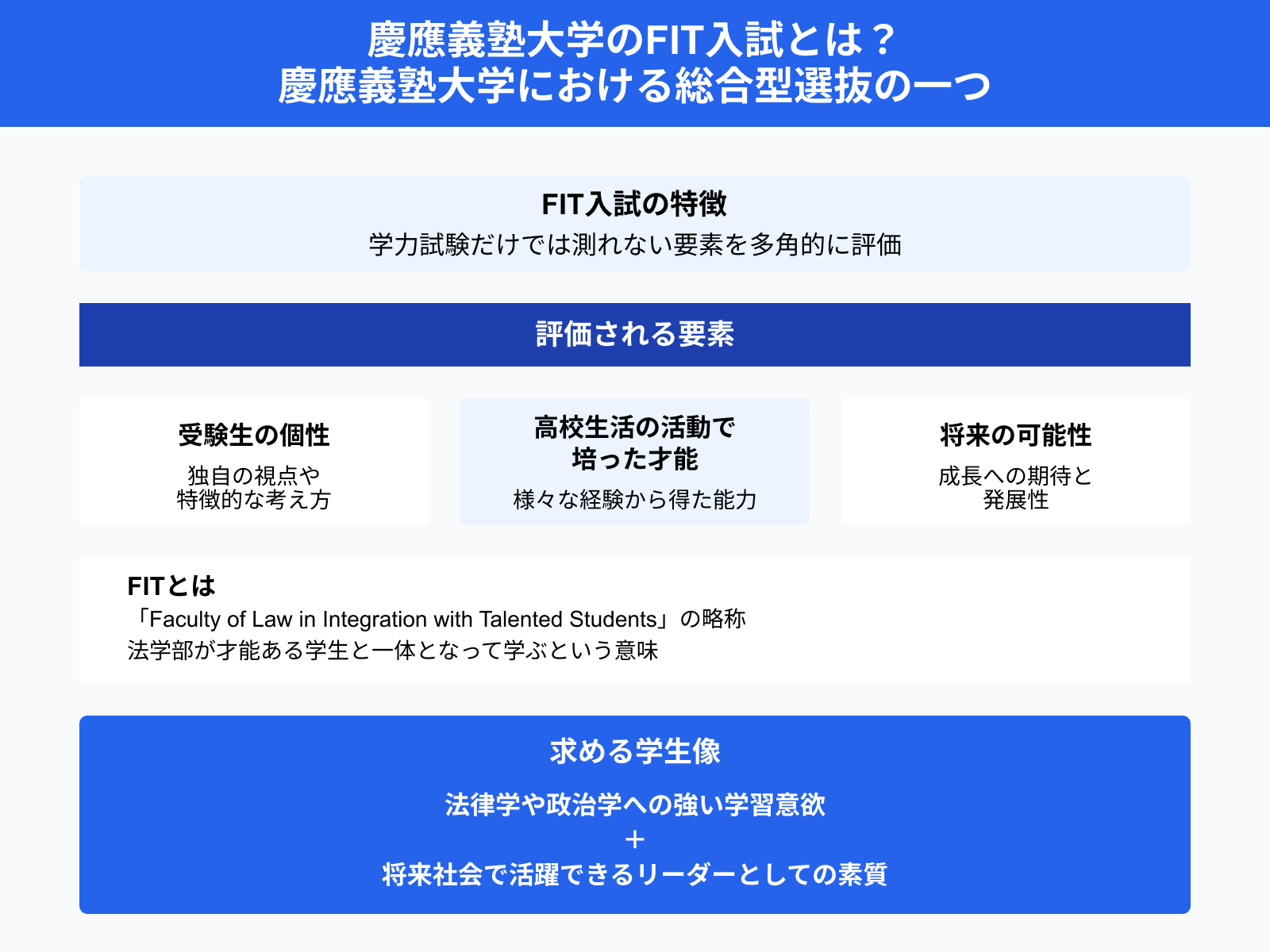 慶應義塾大学のFIT入試とは？ 慶應義塾大学における総合型選抜の一つ