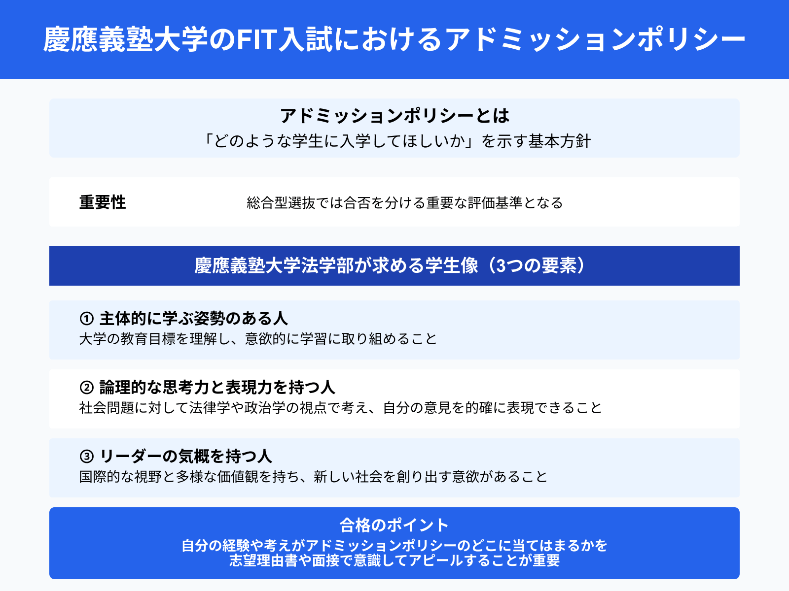 慶應義塾大学のFIT入試におけるアドミッションポリシー