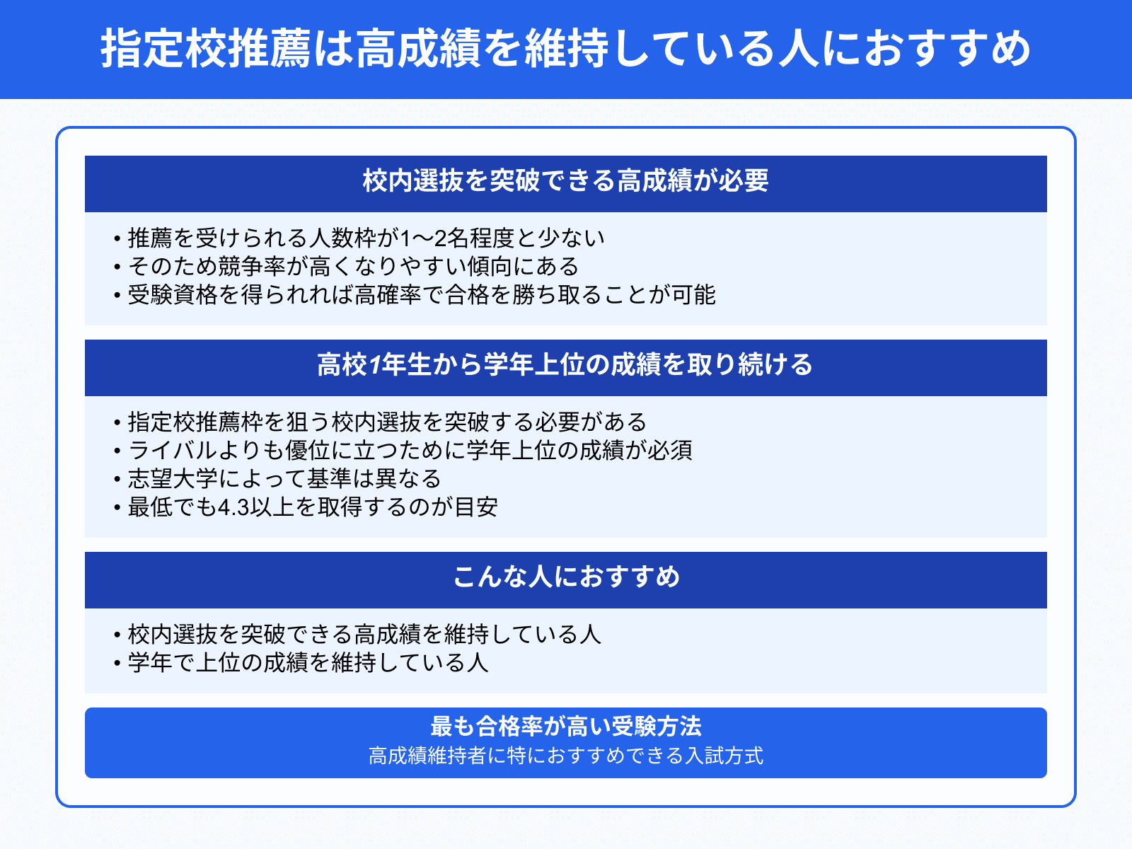 指定校推薦は高成績を維持している人におすすめ