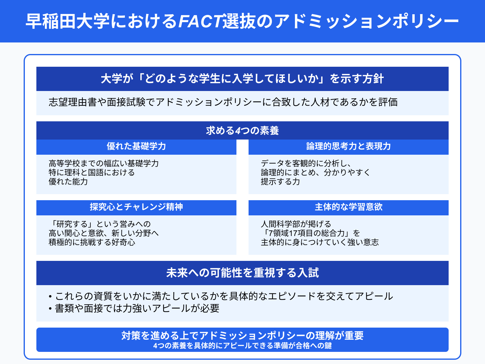 早稲田大学におけるFACT選抜のアドミッションポリシー