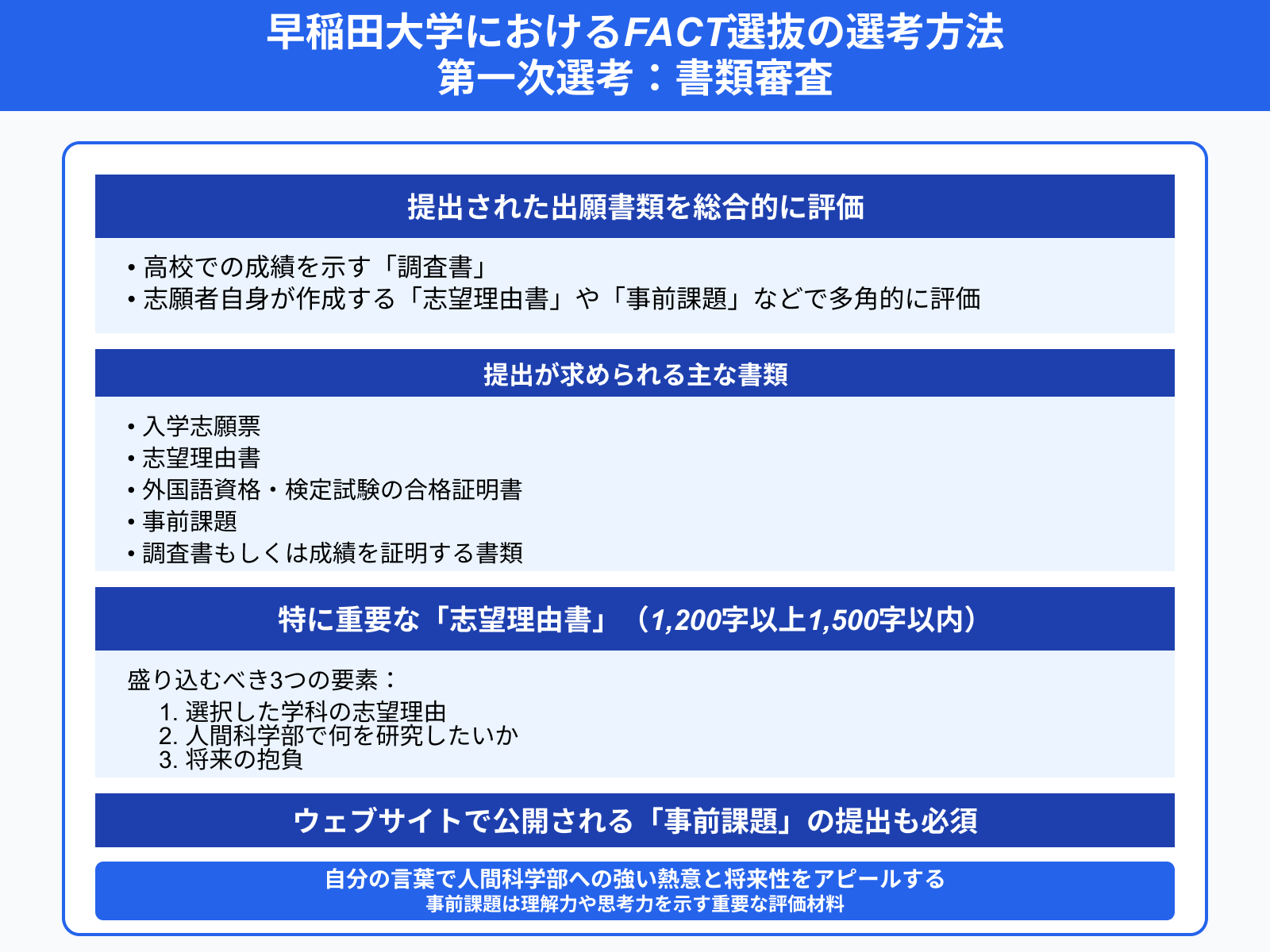 早稲田大学におけるFACT選抜の選考方法 第一次選考：書類審査
