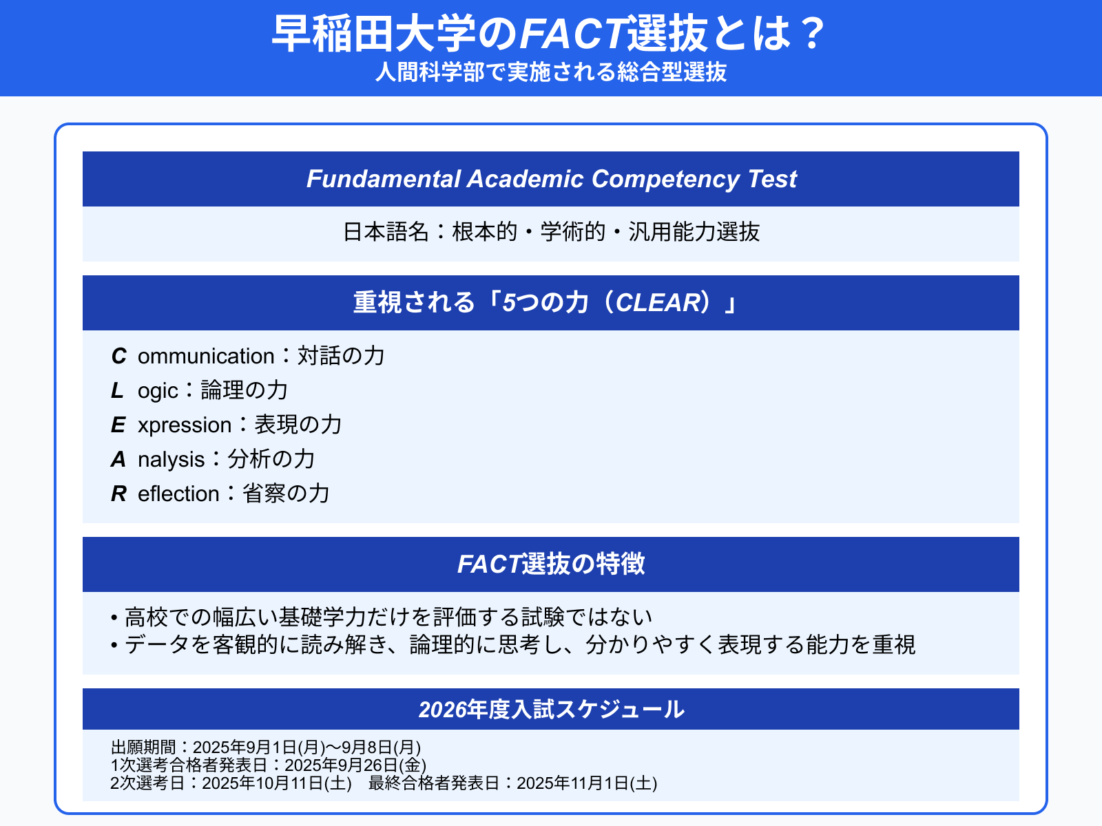 早稲田大学のFACT選抜とは？