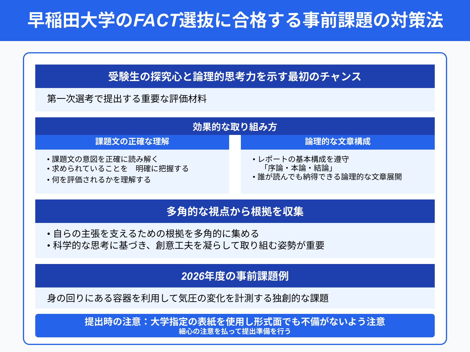早稲田大学のFACT選抜に合格する事前課題の対策法