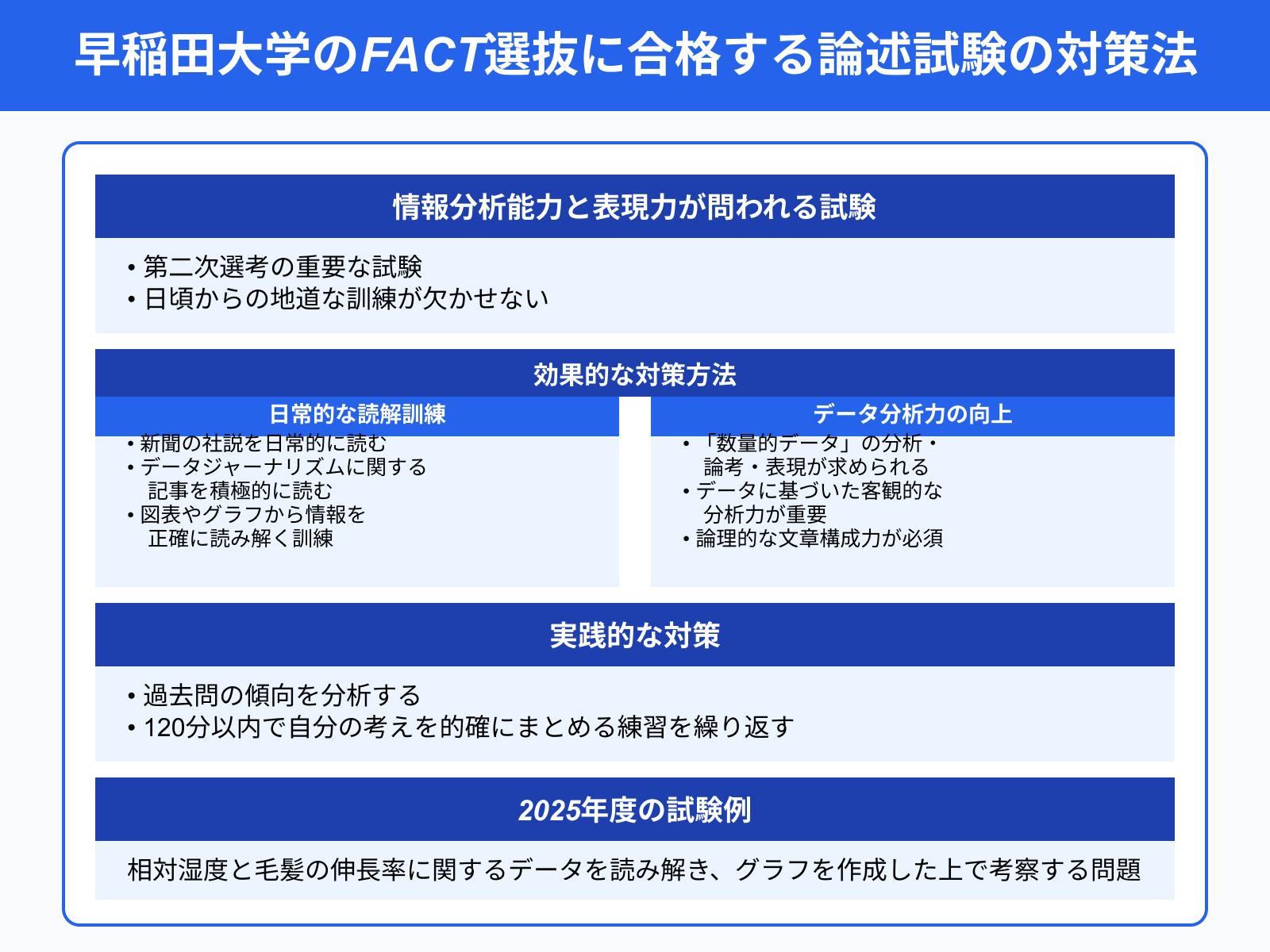 早稲田大学のFACT選抜に合格する論述試験の対策法
