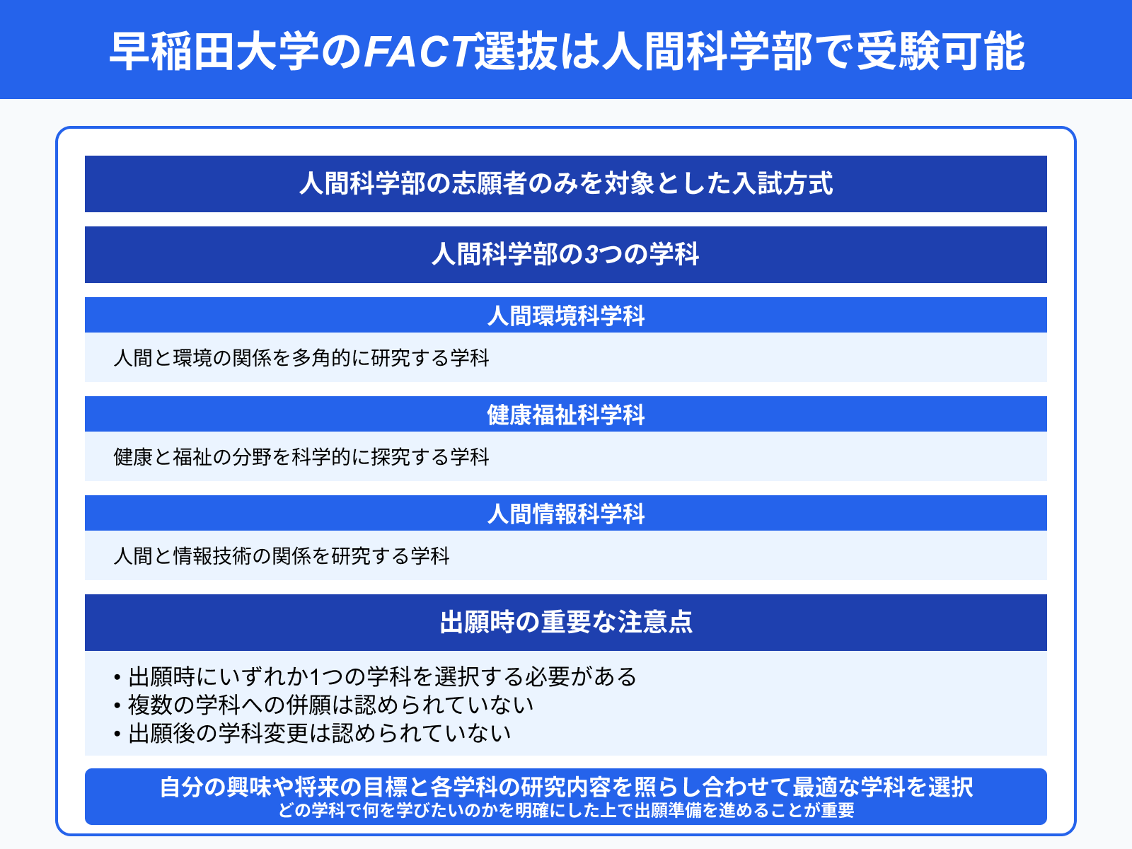 早稲田大学のFACT選抜は人間科学部で受験可能