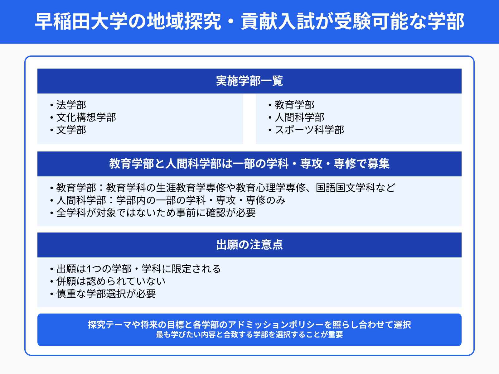 早稲田大学の地域探究・貢献入試が受験可能な学部