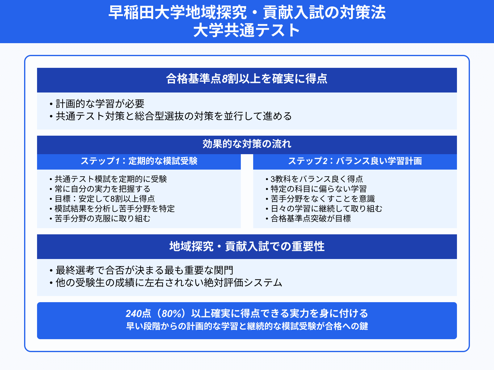 早稲田大学地域探究・貢献入試の対策法 大学共通テスト