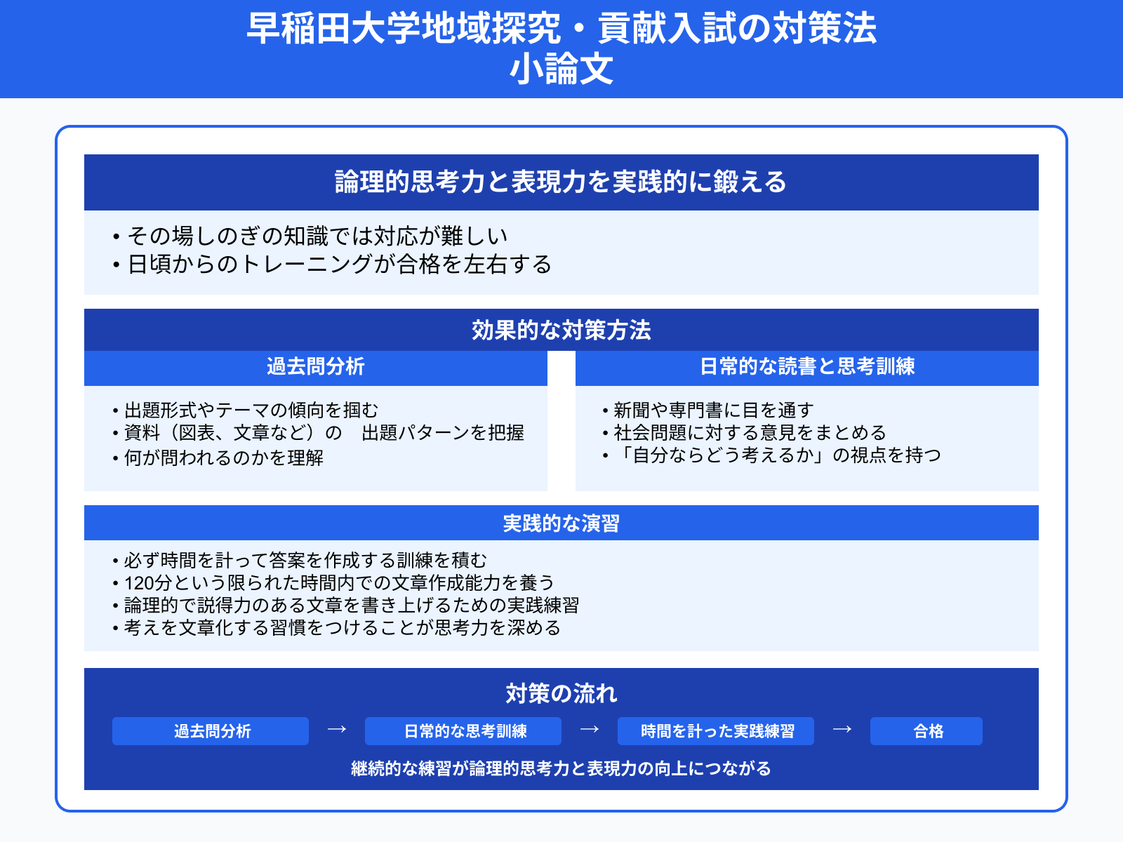 早稲田大学地域探究・貢献入試の対策法 小論文