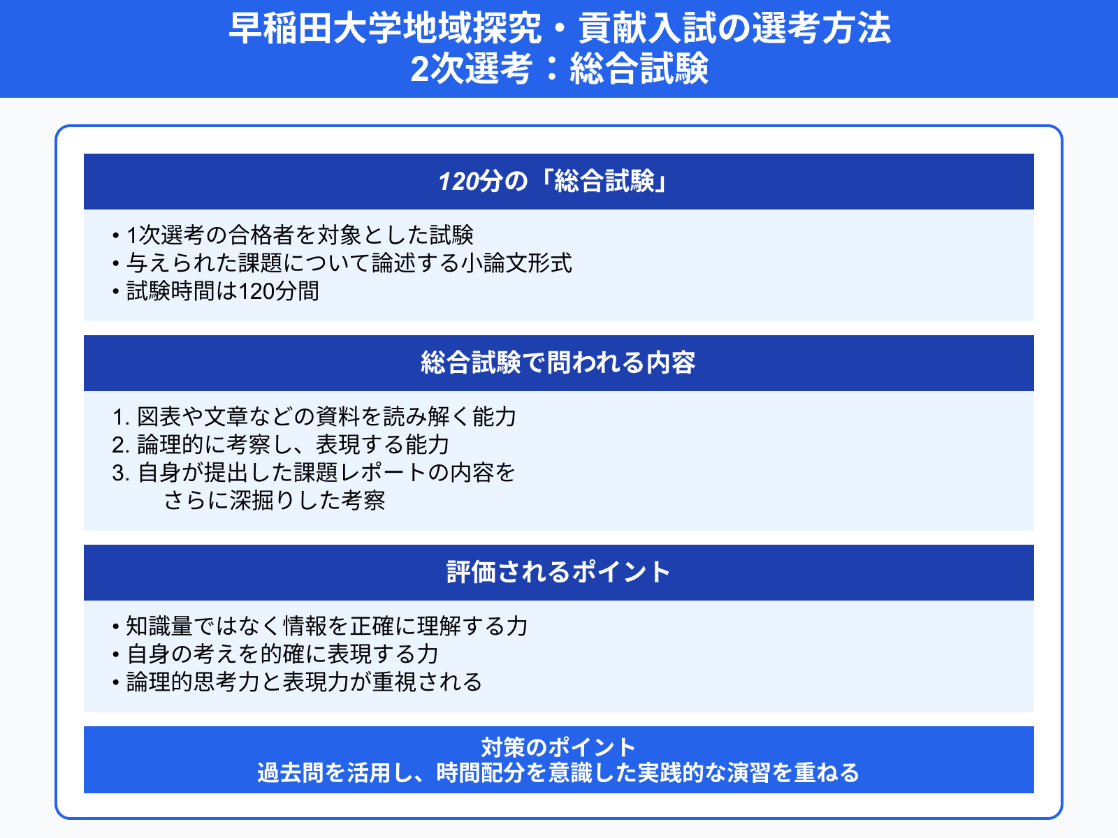早稲田大学地域探究・貢献入試の選考方法 2次選考：総合試験