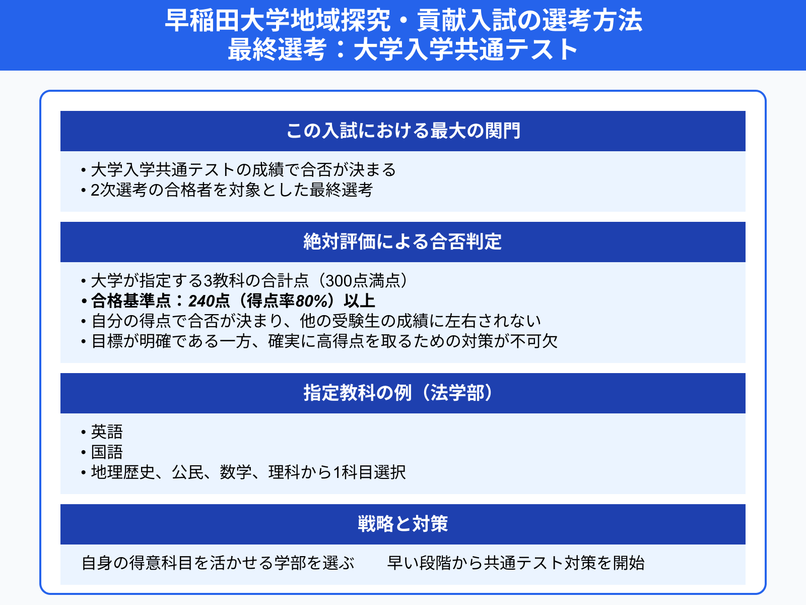 早稲田大学地域探究・貢献入試の選考方法 最終選考：大学入学共通テスト