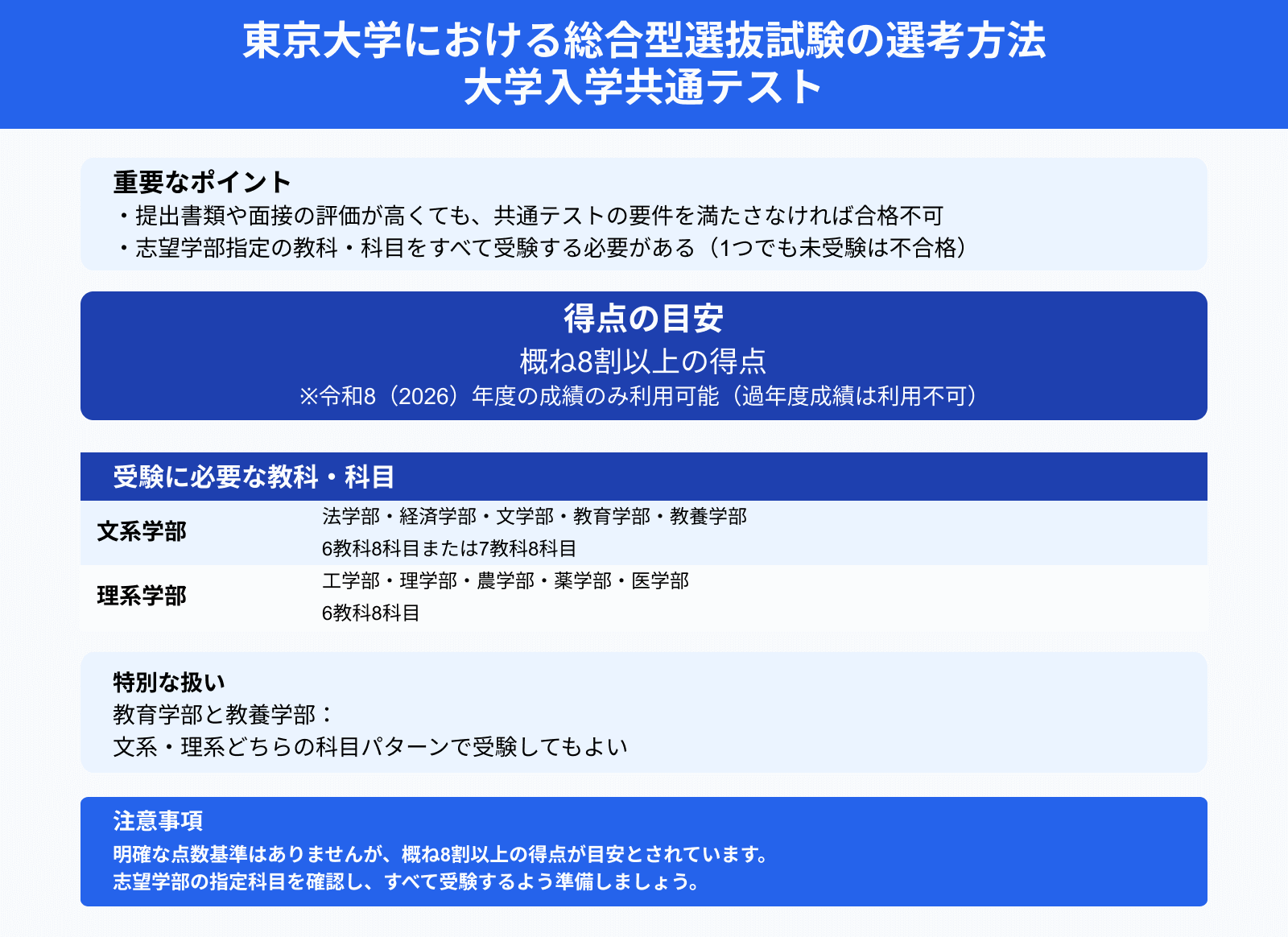 東京大学における総合型選抜試験の選考方法 大学入学共通テスト