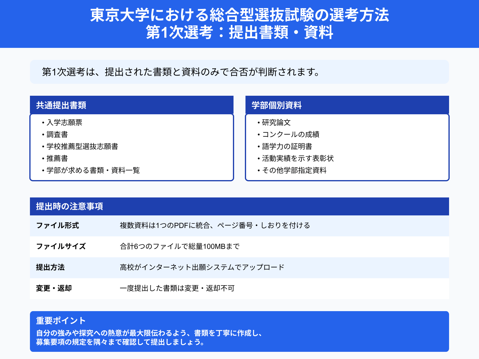 東京大学における総合型選抜試験の選考方法 第1次選考：提出書類・資料