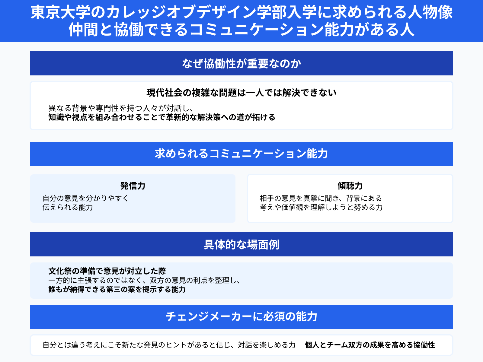 東京大学のカレッジオブデザイン学部入学に求められる人物像 仲間と協働できるコミュニケーション能力がある人