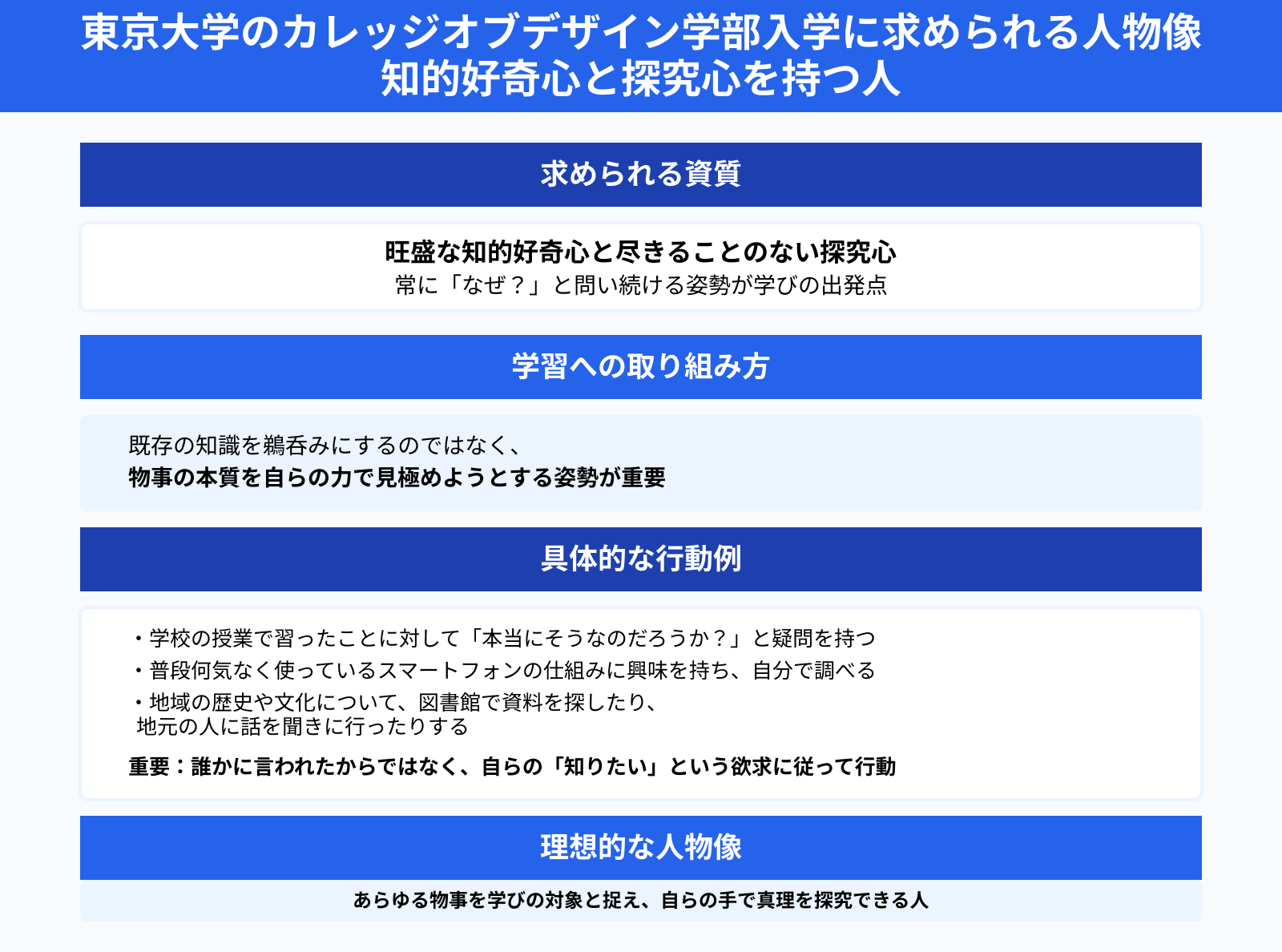 東京大学のカレッジオブデザイン学部入学に求められる人物像 知的好奇心と探究心を持つ人