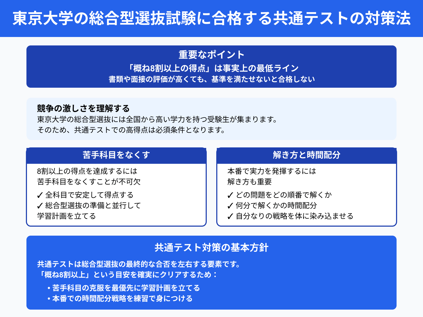 東京大学の総合型選抜試験に合格する共通テストの対策法