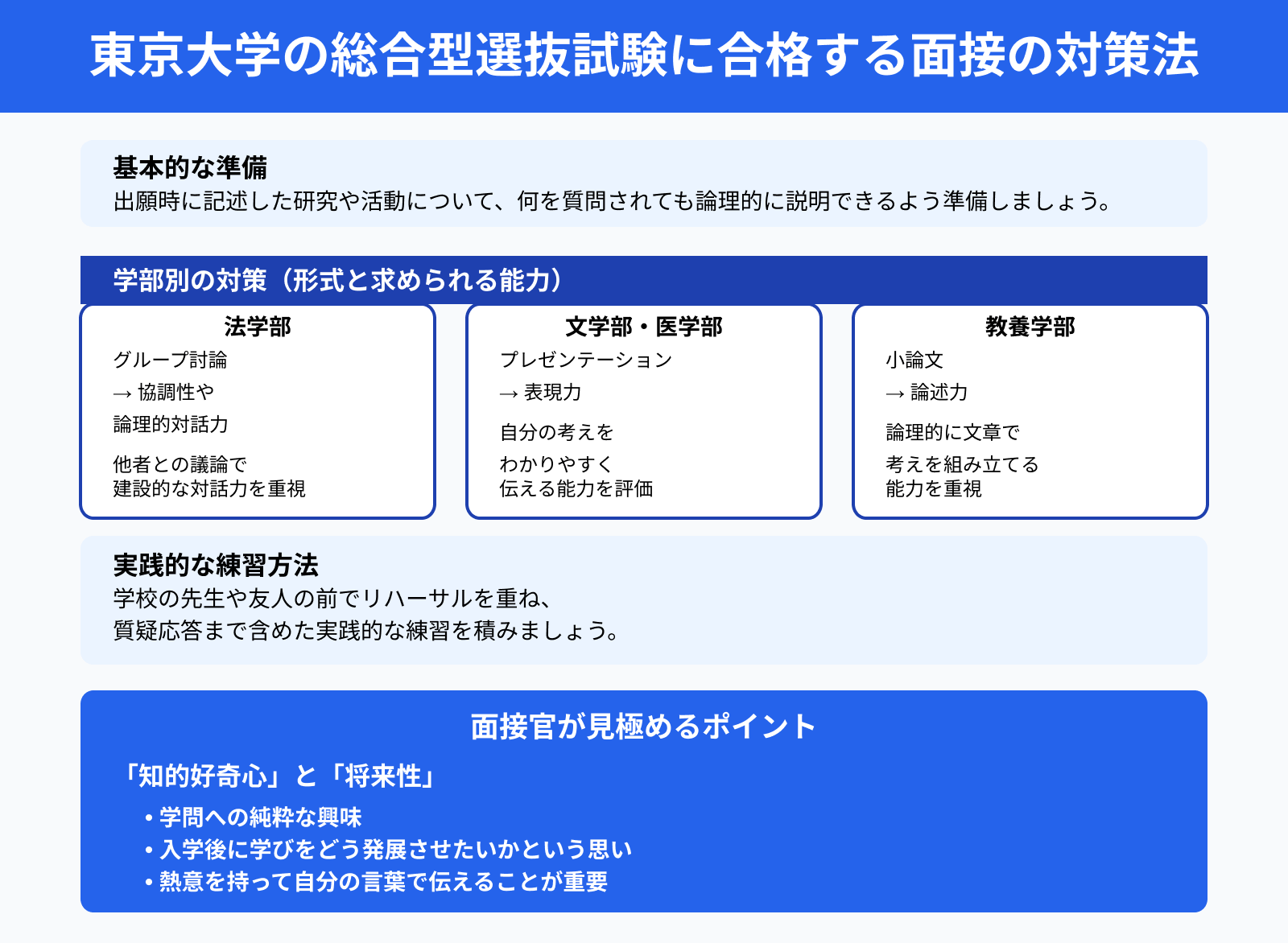 東京大学の総合型選抜試験に合格する面接の対策法