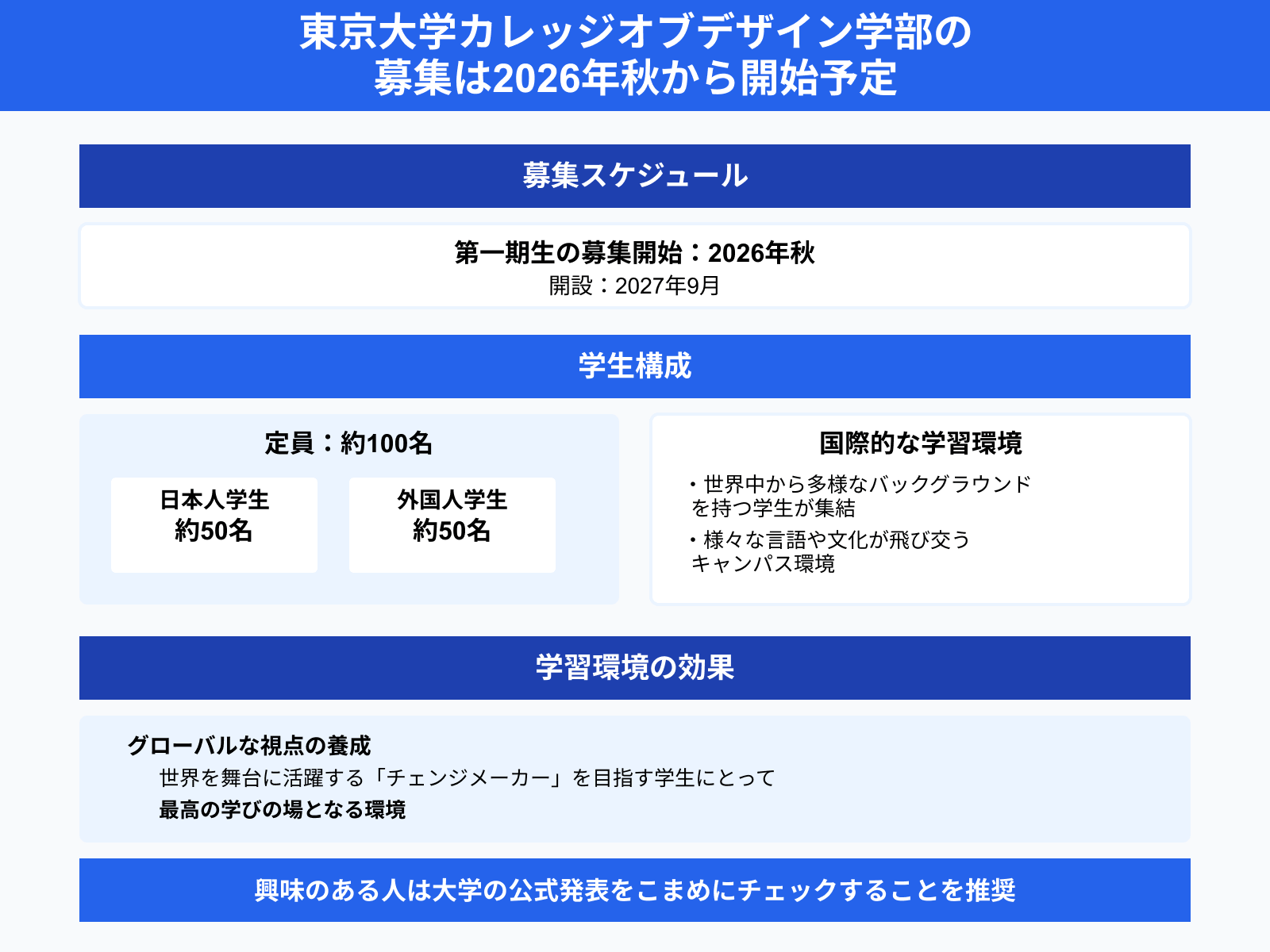 東京大学カレッジオブデザイン学部の 募集は2026年秋から開始予定