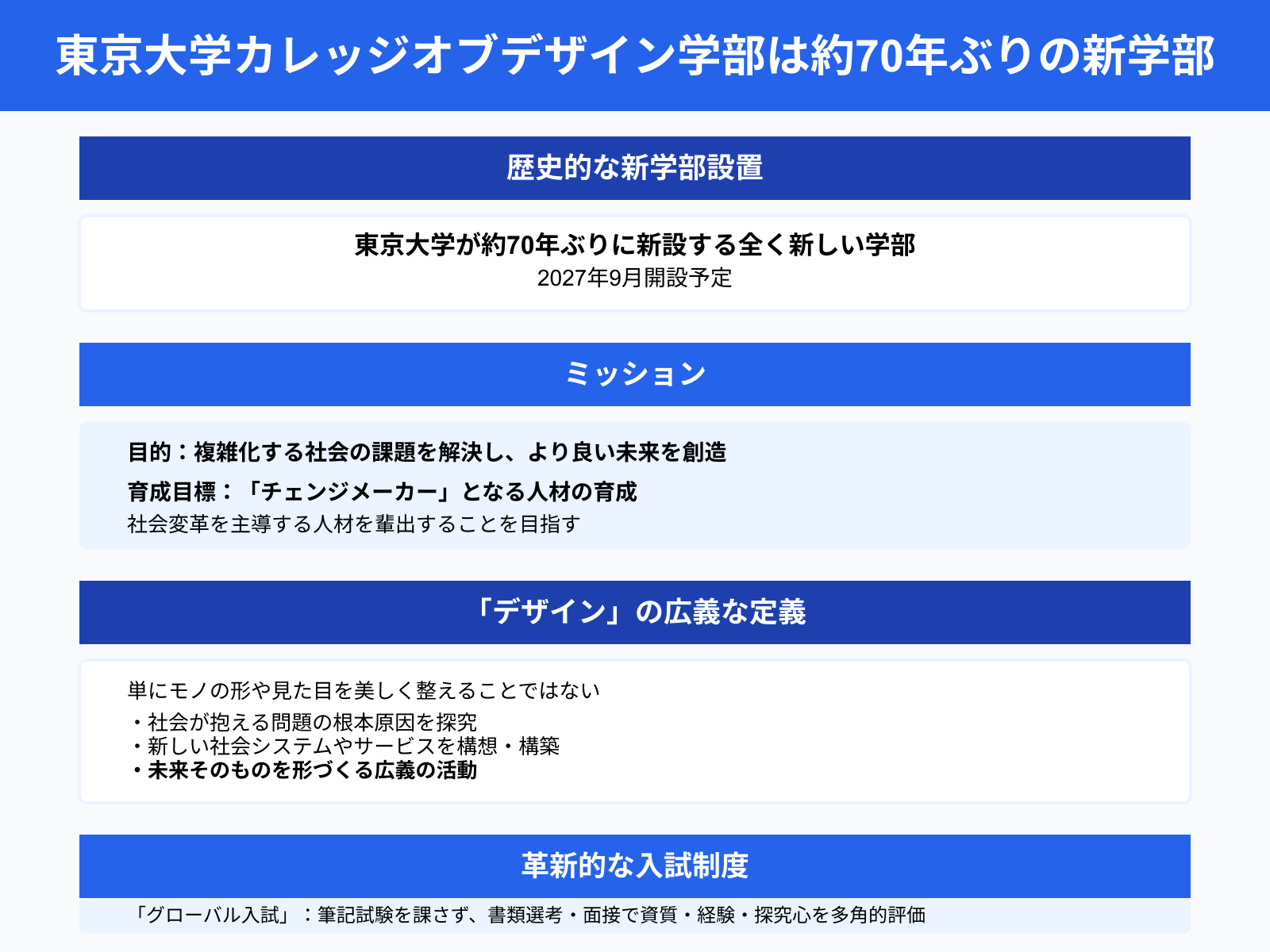 東京大学カレッジオブデザイン学部は約70年ぶりの新学部