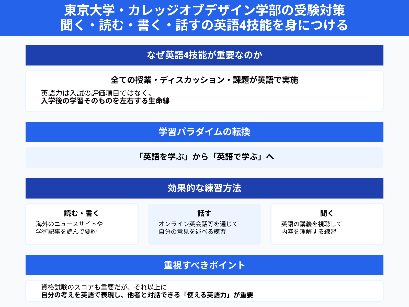 東京大学・カレッジオブデザイン学部の受験対策 聞く・読む・書く・話すの英語4技能を身につける