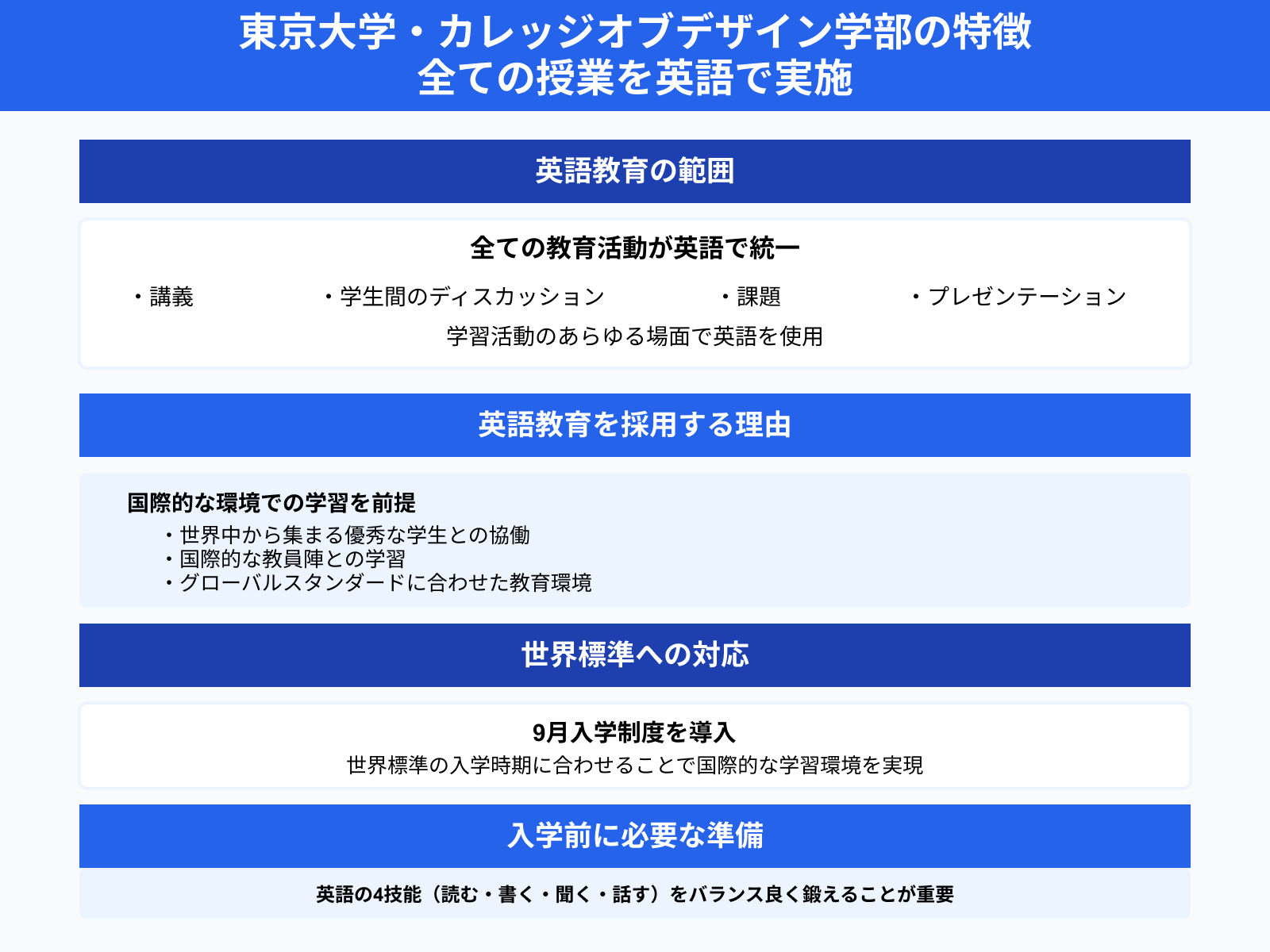 東京大学・カレッジオブデザイン学部の特徴 全ての授業を英語で実施