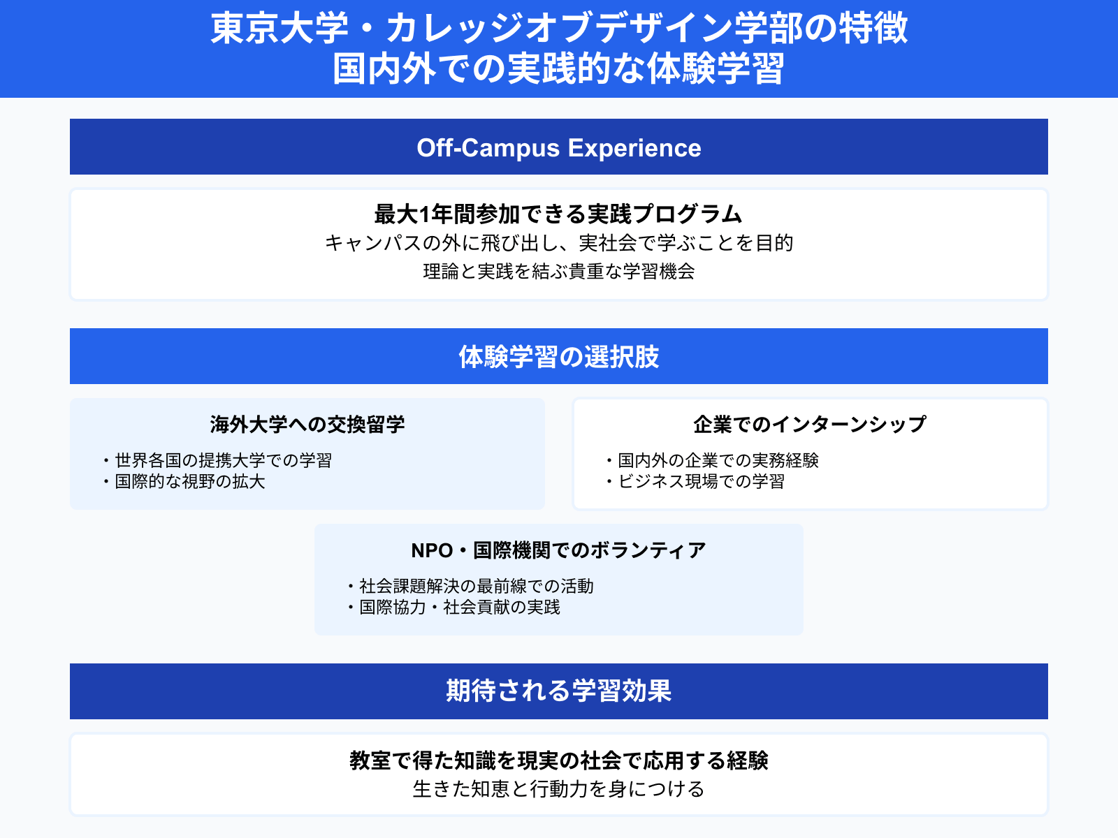 東京大学・カレッジオブデザイン学部の特徴 国内外での実践的な体験学習