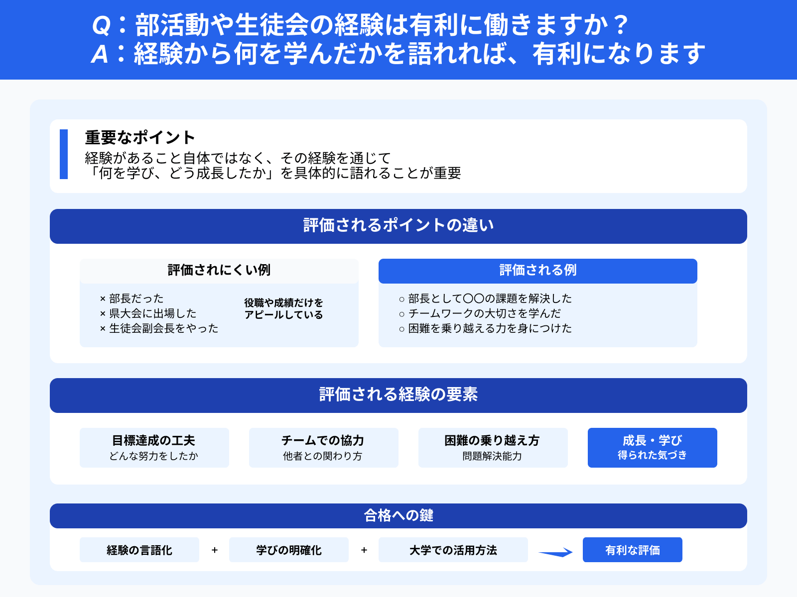 Q：部活動や生徒会の経験は有利に働きますか？ A：経験から何を学んだかを語れれば、有利になります