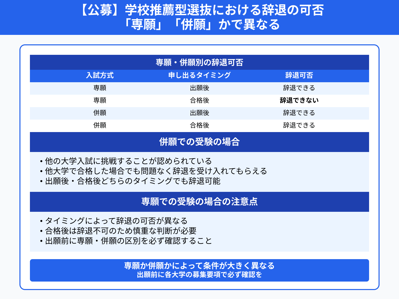 【公募】学校推薦型選抜における辞退の可否 「専願」「併願」かで異なる