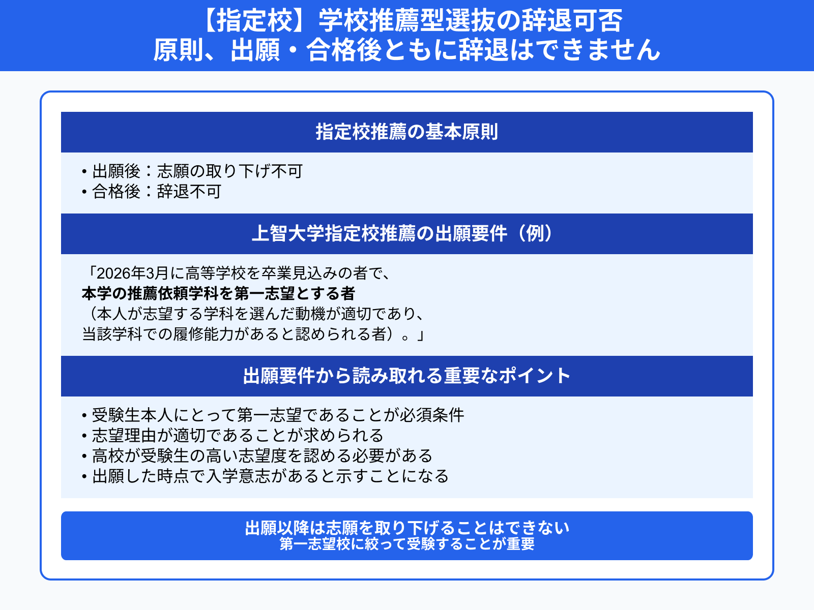 【指定校】学校推薦型選抜の辞退可否 原則、出願・合格後ともに辞退はできません