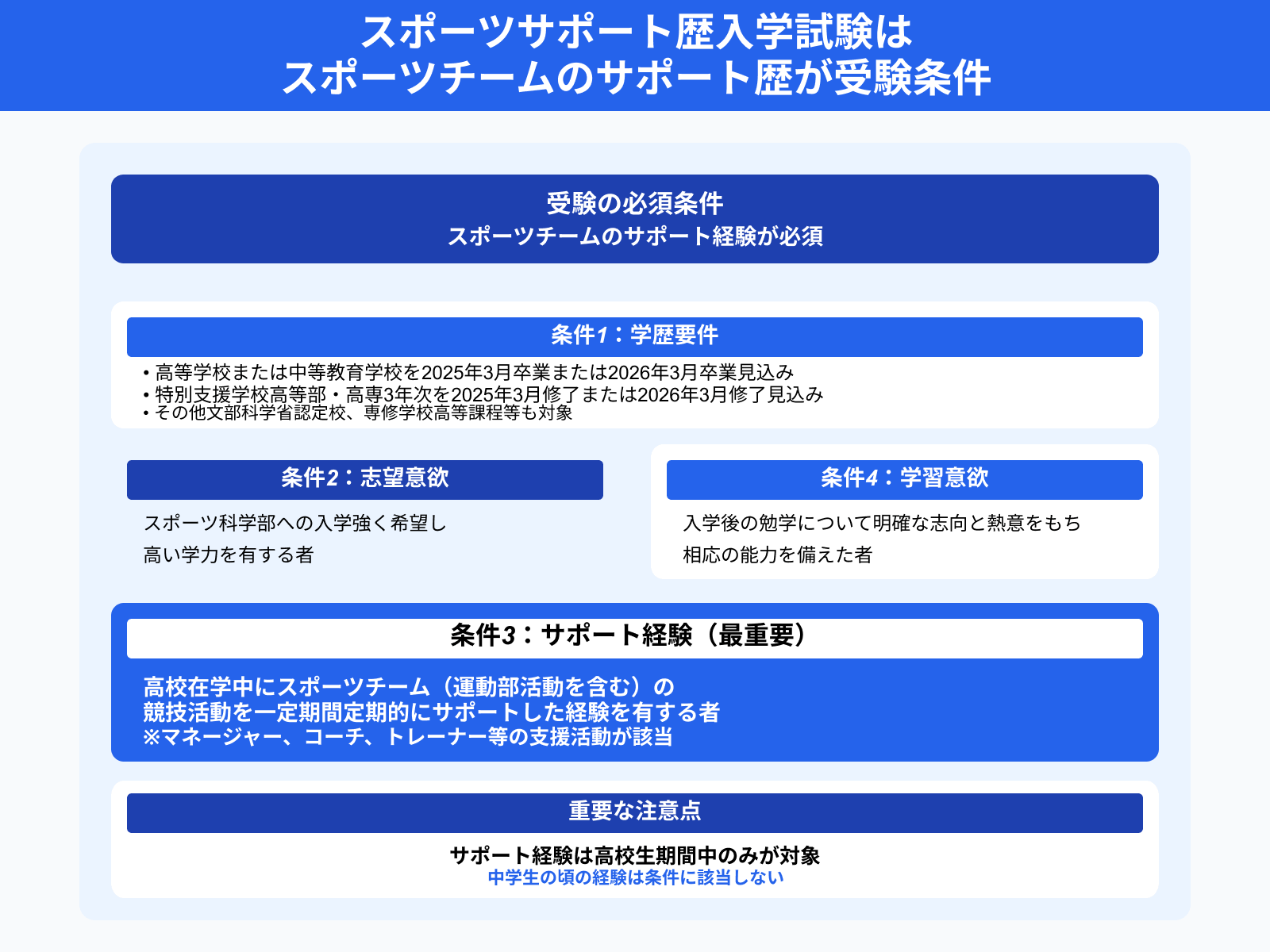 スポーツサポート歴入学試験は スポーツチームのサポート歴が受験条件