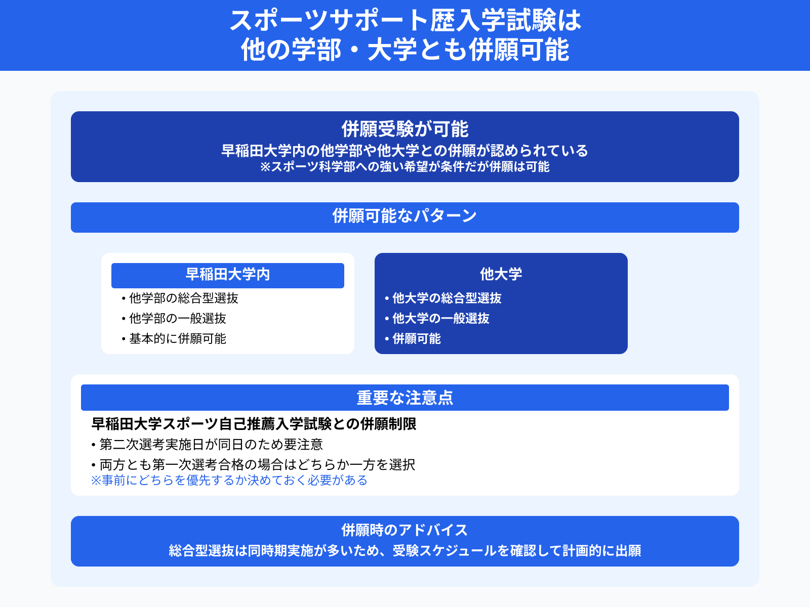スポーツサポート歴入学試験は 他の学部・大学とも併願可能