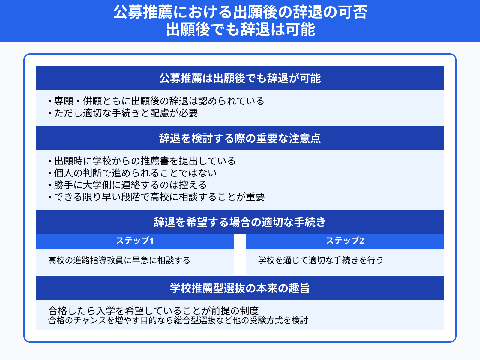 公募推薦における出願後の辞退の可否 出願後でも辞退は可能