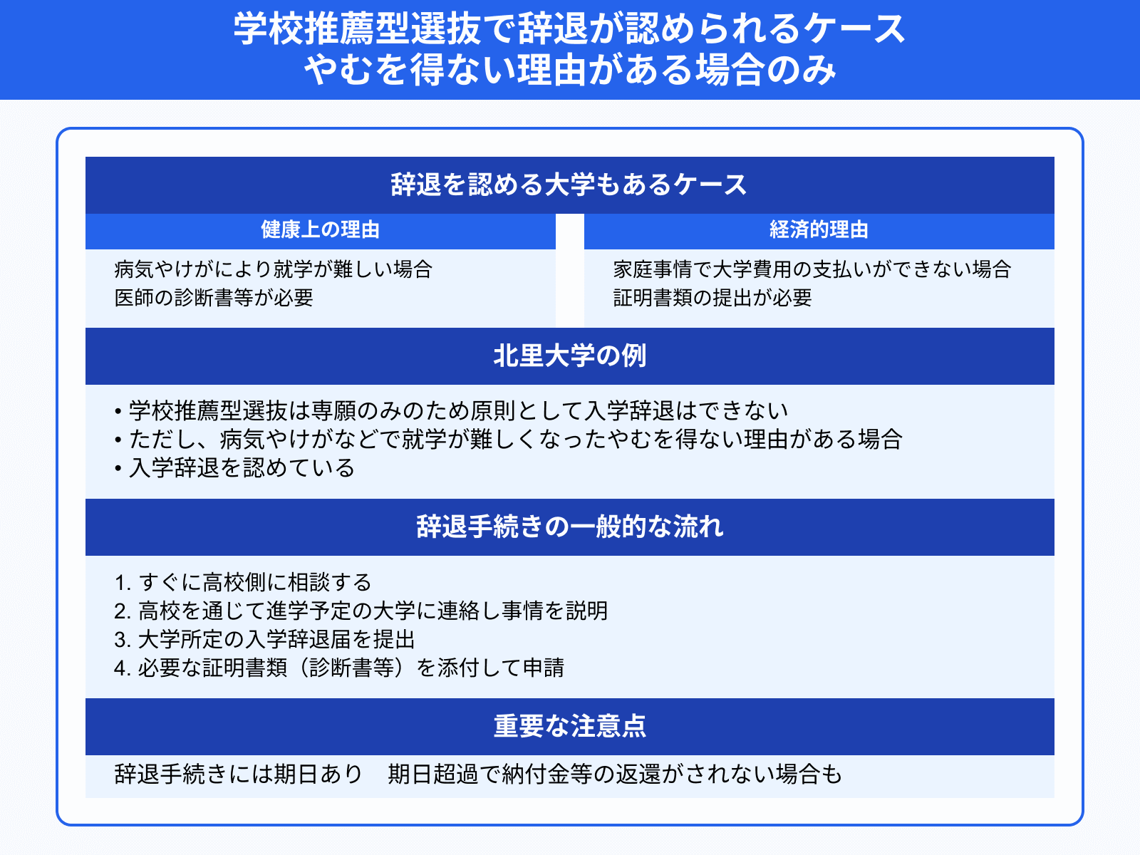 学校推薦型選抜で辞退が認められるケース やむを得ない理由がある場合のみ