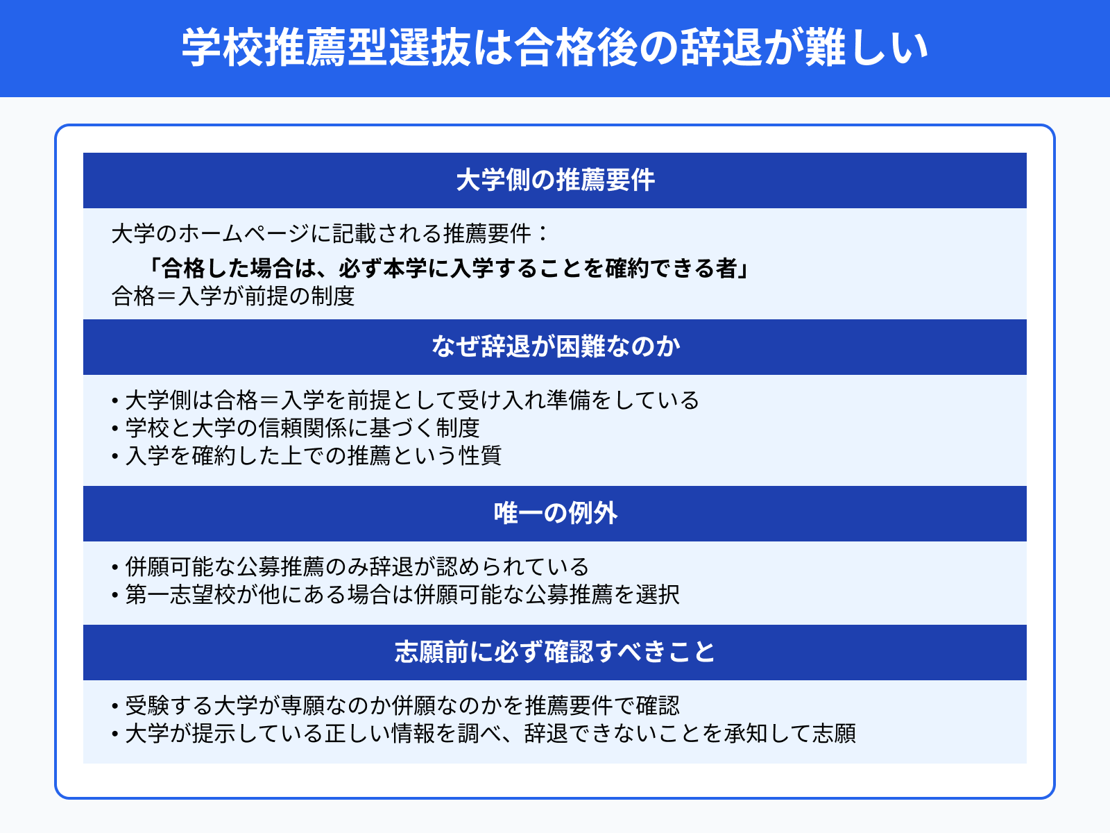 学校推薦型選抜は合格後の辞退が難しい
