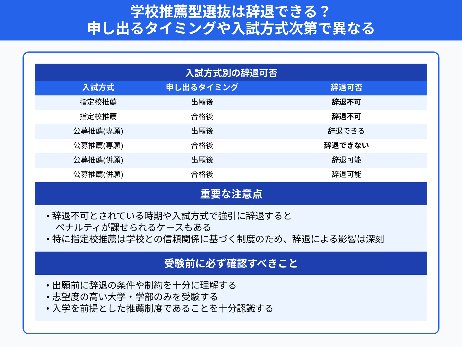 学校推薦型選抜は辞退できる？ 申し出るタイミングや入試方式次第で異なる