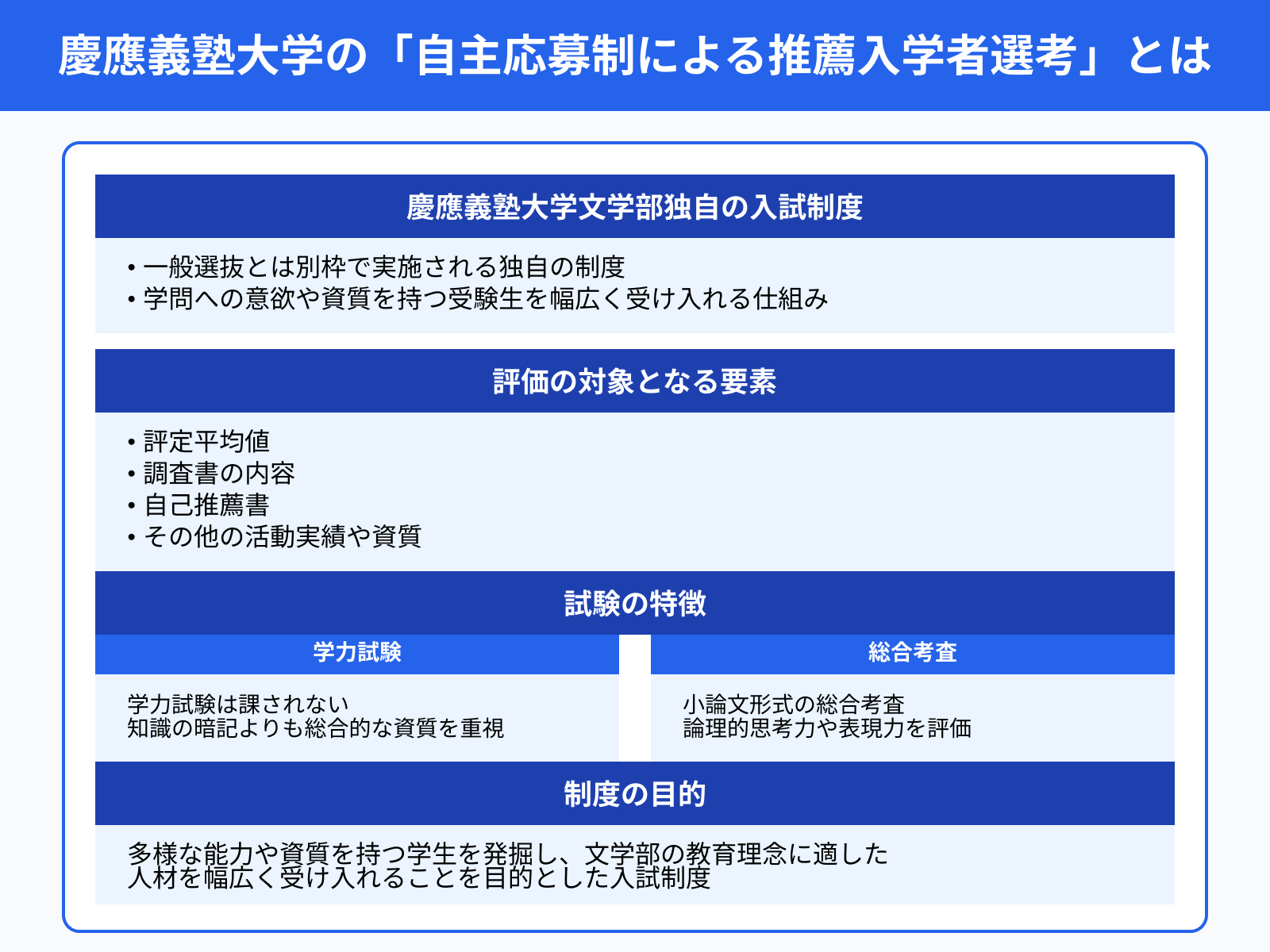 慶應義塾大学の「自主応募制による推薦入学者選考」とは